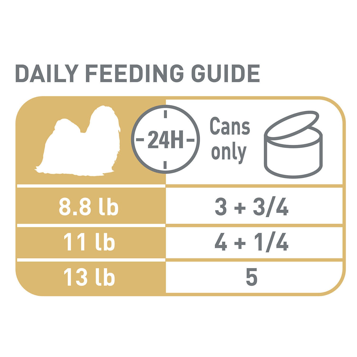 Royal Canin Breed Health Nutrition&reg; Shih Tzu Loaf In Sauce Wet Dog Food, 3Oz - 6 Pack