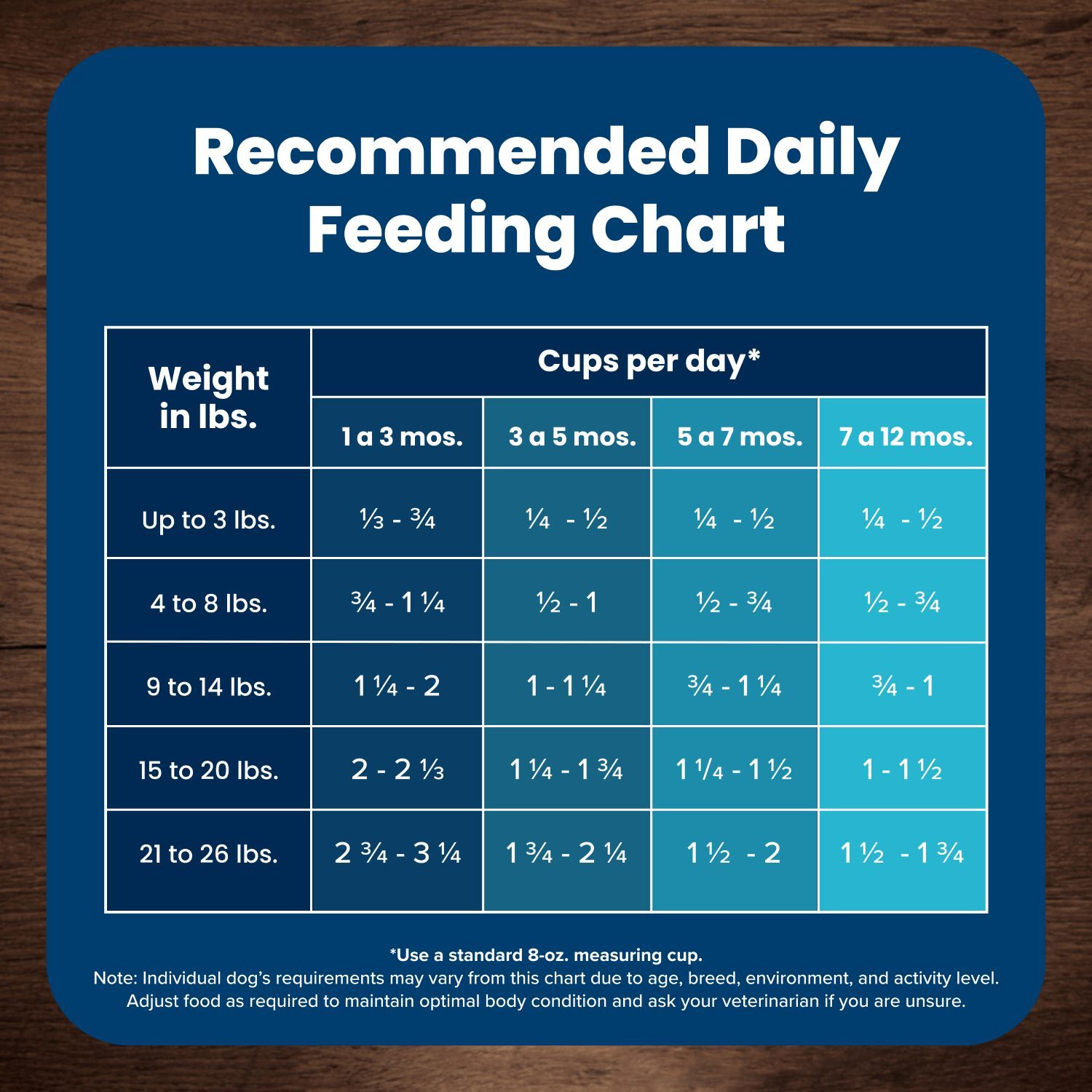 Blue Buffalo Life Protection Formula Small Breed Chicken & Oatmeal Recipe Puppy Dog Food, 5-Lb