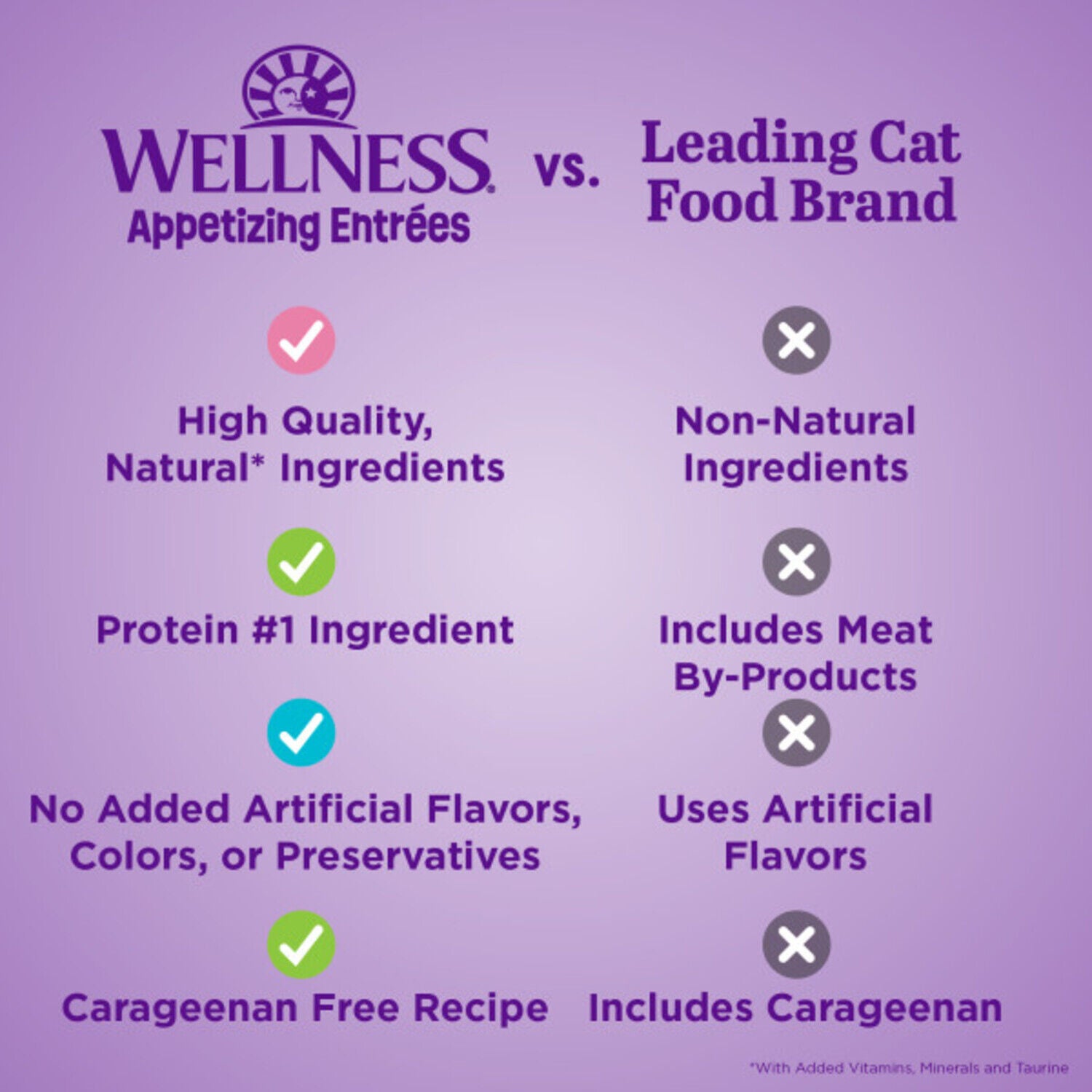Wellness Appetizing Entr&eacute;es Flaked Adult Wet Cat Food, Natural, Protein-Rich, Grain-Free, 2.8-Ounce Pouch, Tuna & Cod Recipe