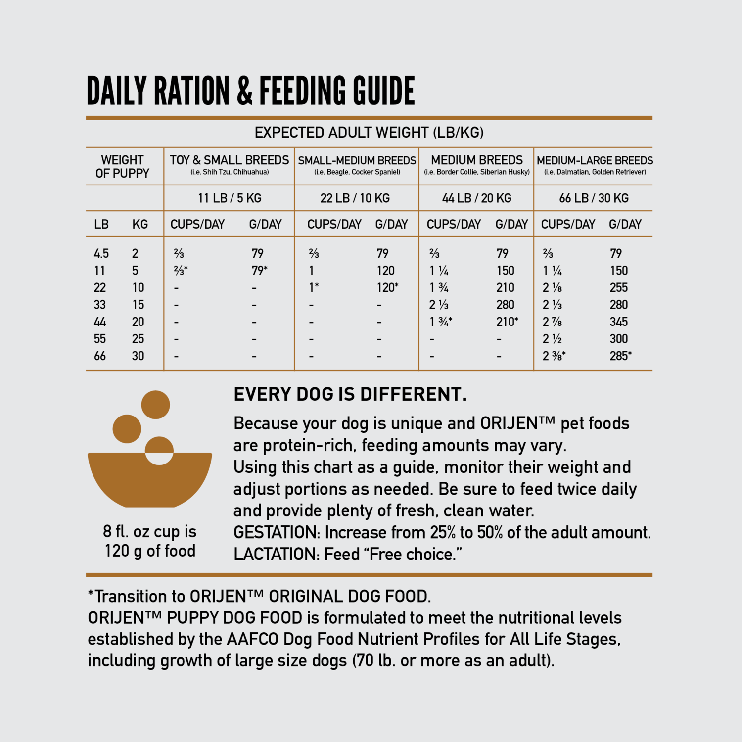 Orijen Puppy Grain-Free High-Protein Dry Dog Food, 23.5-Lb Bag