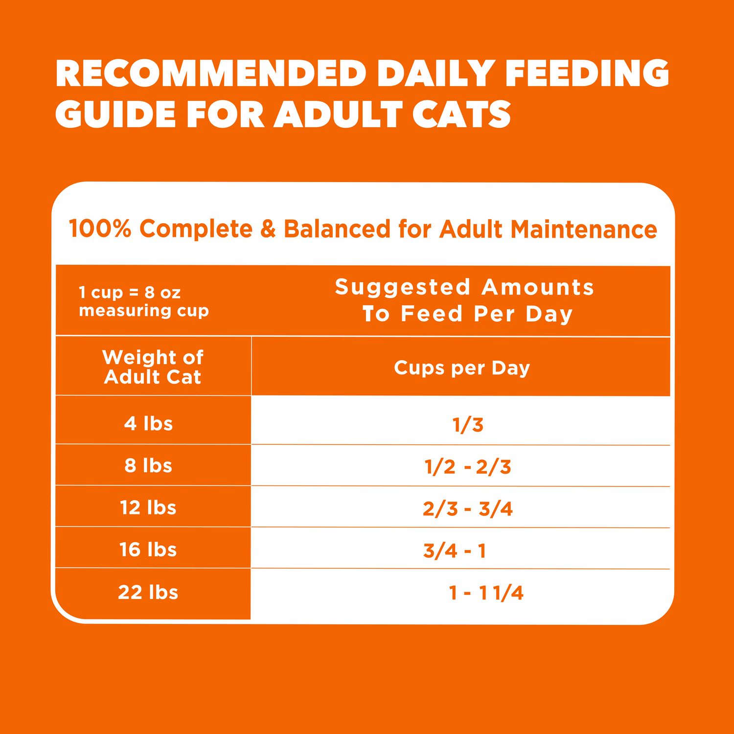 Iams Proactive Health Adult Dry Cat Food, Chicken Flavor, 16-Lb Bag