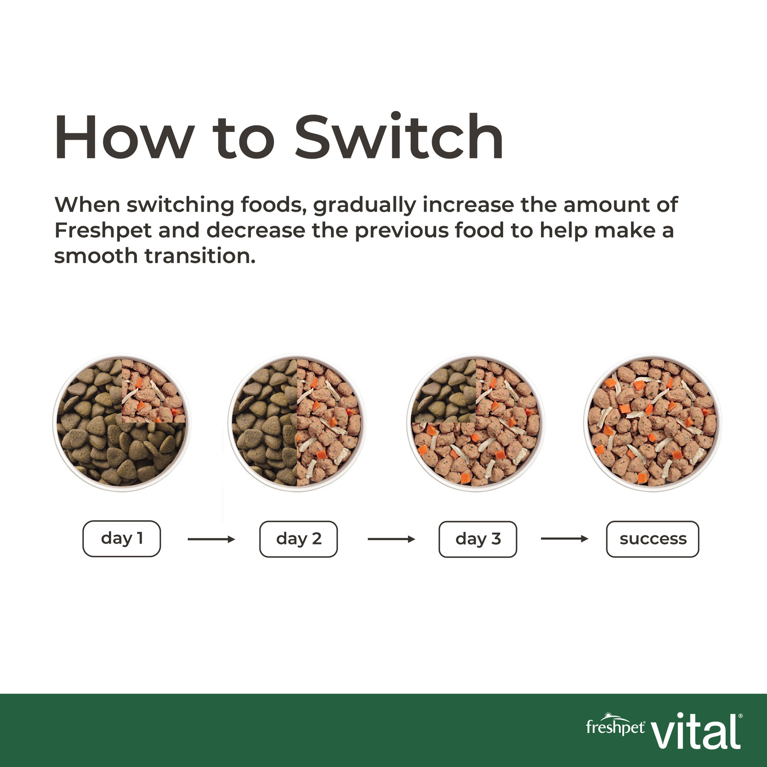 Freshpet Vital Chicken Recipe With Whole Grains & Green Beans Fresh Dog Food, 1.75-Lb 