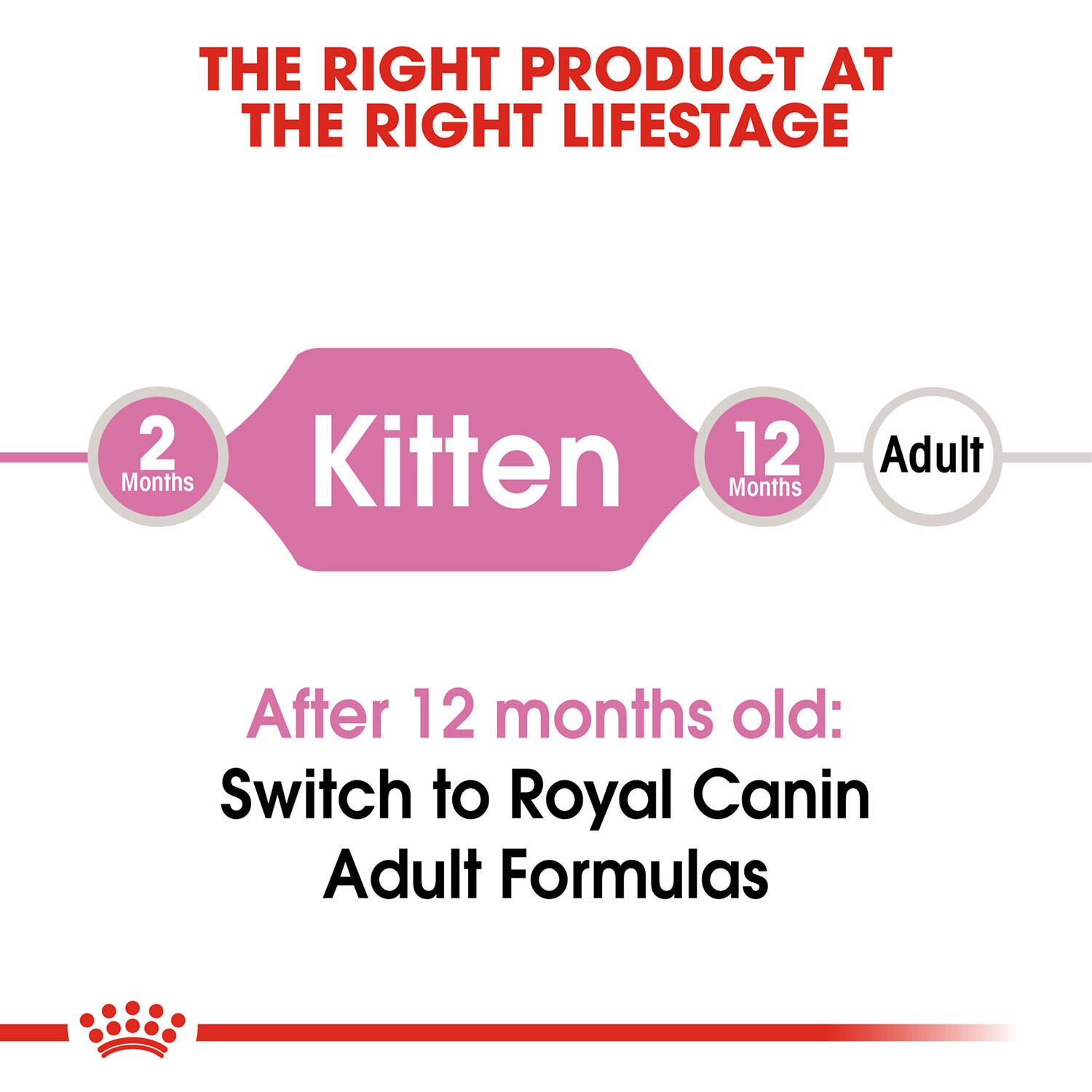 Royal Canin&reg; Feline Health Nutrition&trade; Kitten Dry Cat Food, 3-Lb Bag