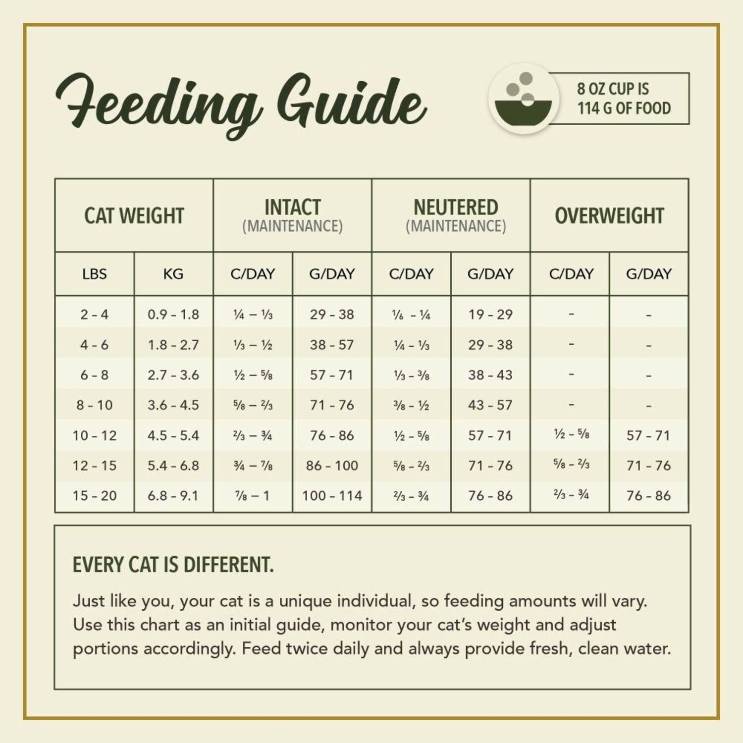 Acana Market Medley Dry Cat Food, Duck, Chicken & Turkey Recipe, High-Protein Kibble + Freeze-Dried Morsels,  3.5-Lb Bag