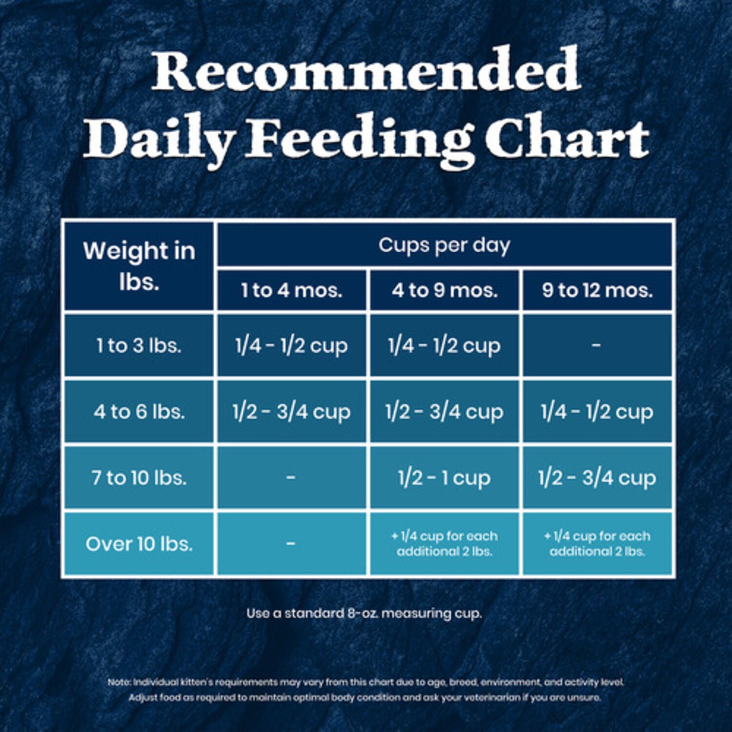 Blue Buffalo Wilderness Kitten High-Protein & Grain-Free Salmon Recipe Dry Cat Food, 5-Lb Bag