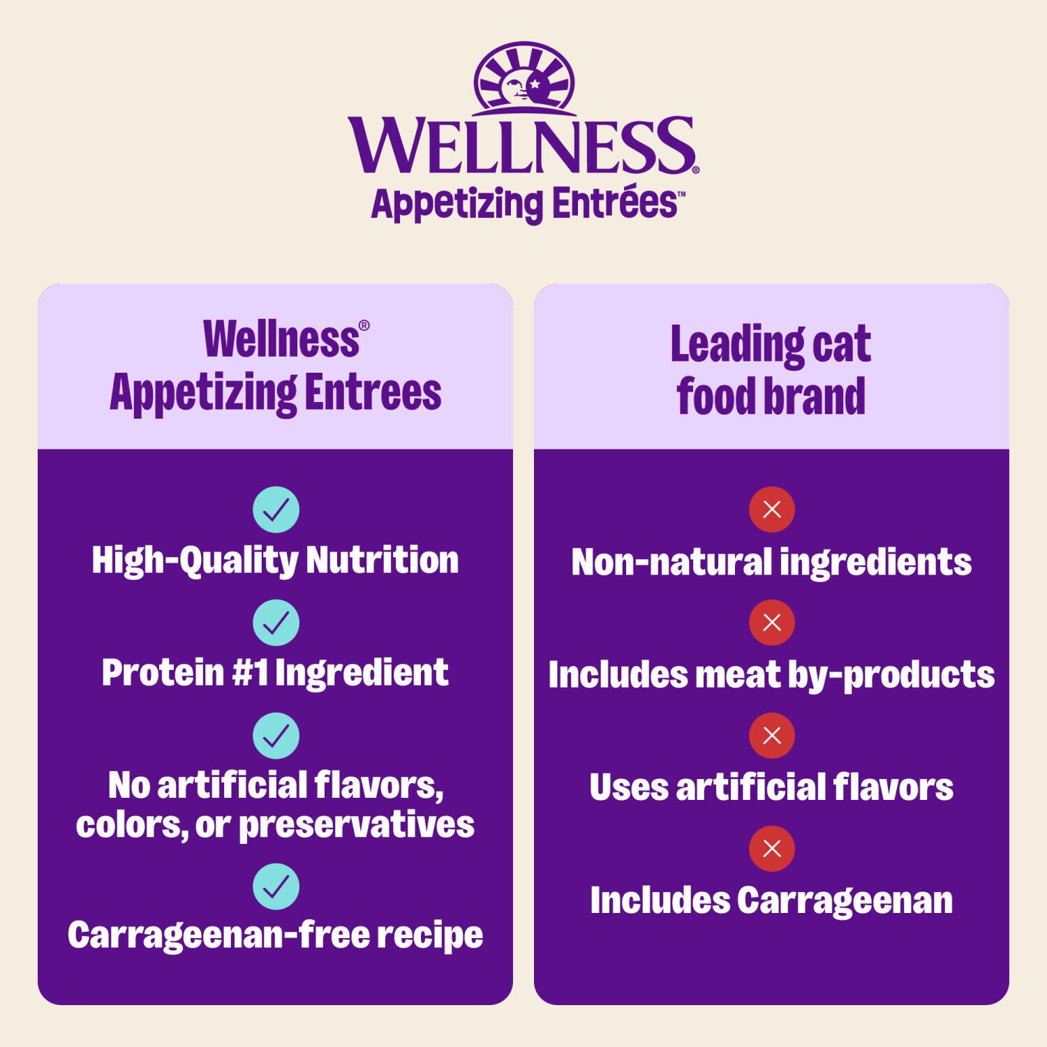 Wellness Appetizing Entrees Shredded & Mousse Adult Wet Cat Food, Natural, Protein-Rich, Grain-Free Poultry Variety Pack, 1.4-Oz Pouch 8-Pack