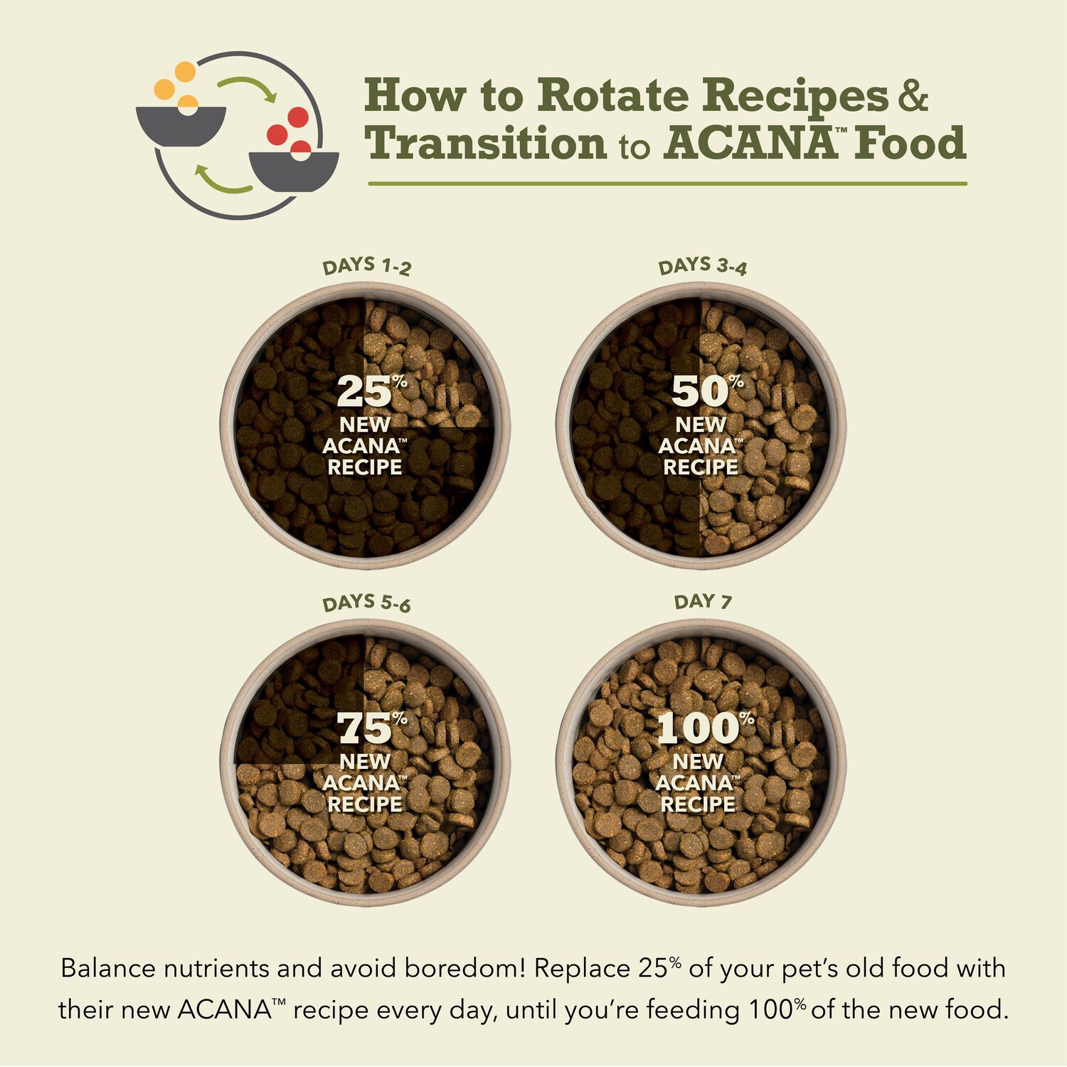 ACANA Singles, Lamb & Apple Recipe, Limited Ingredient Diet Dry Dog Food ACANA Singles, Lamb & Apple Recipe, Limited Ingredient Diet Dry Dog Food