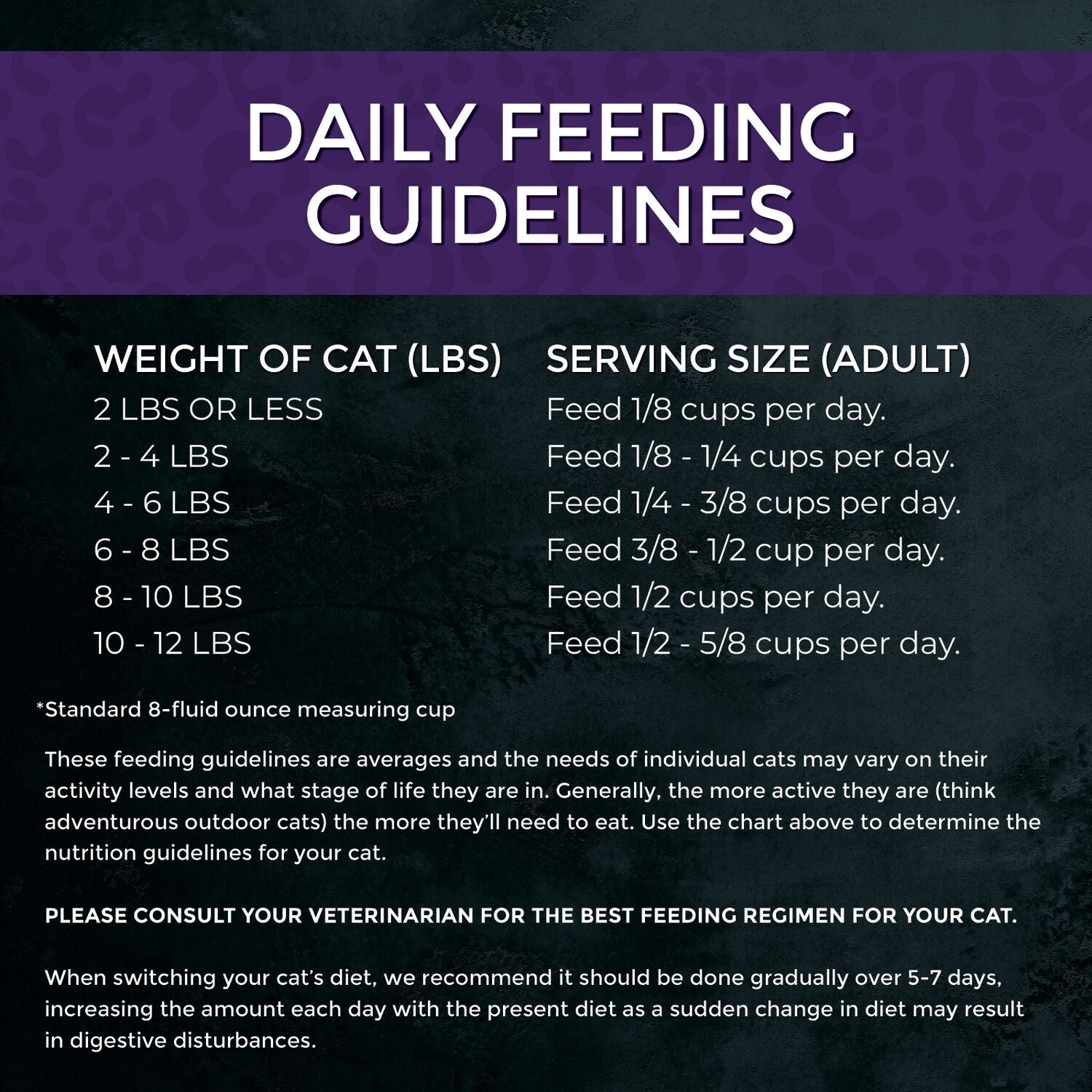 Fussie Cat Market Fresh Duck Recipe Grain-Free Dry Cat Food, 3.5Lb