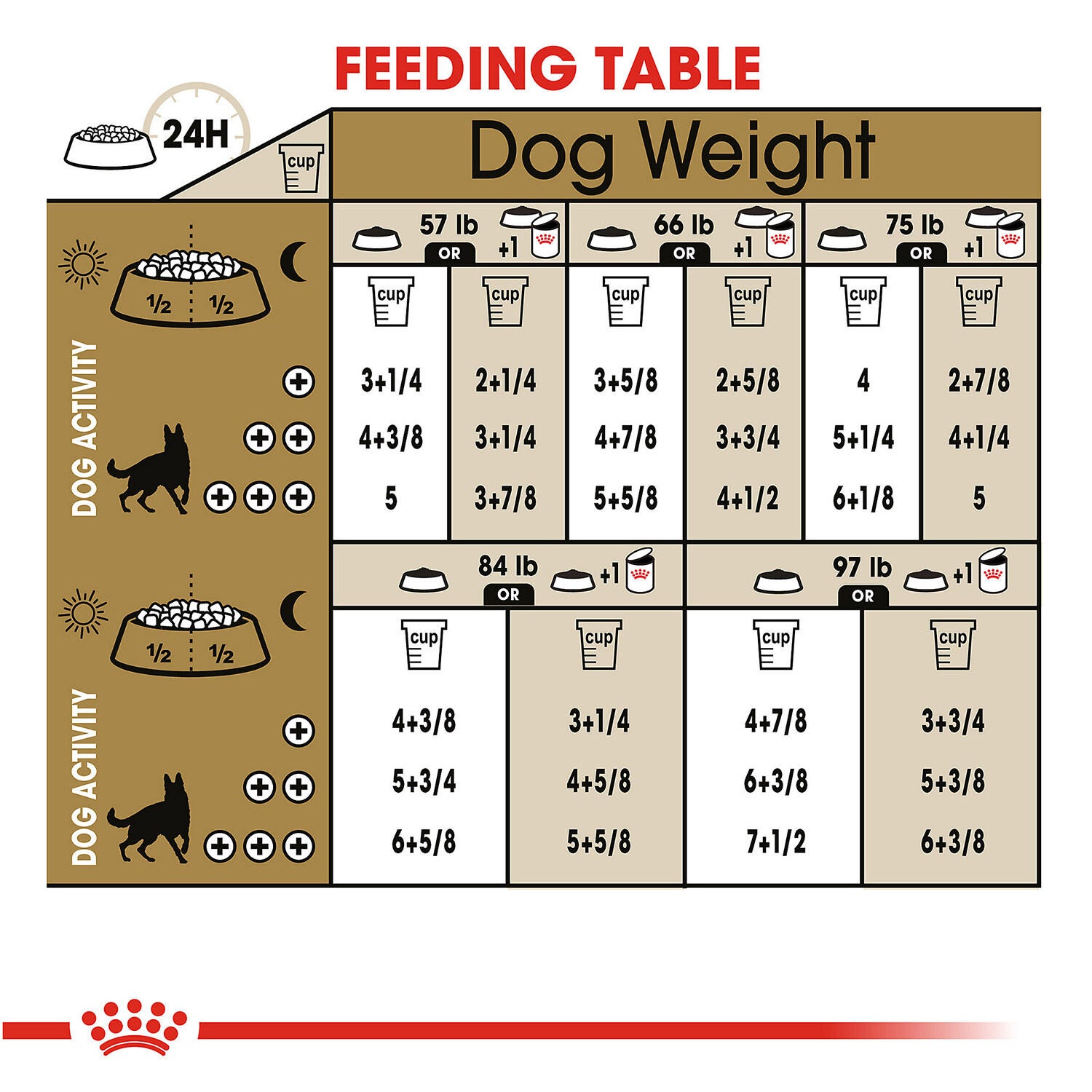 Royal canin for german shepherd reviews hotsell