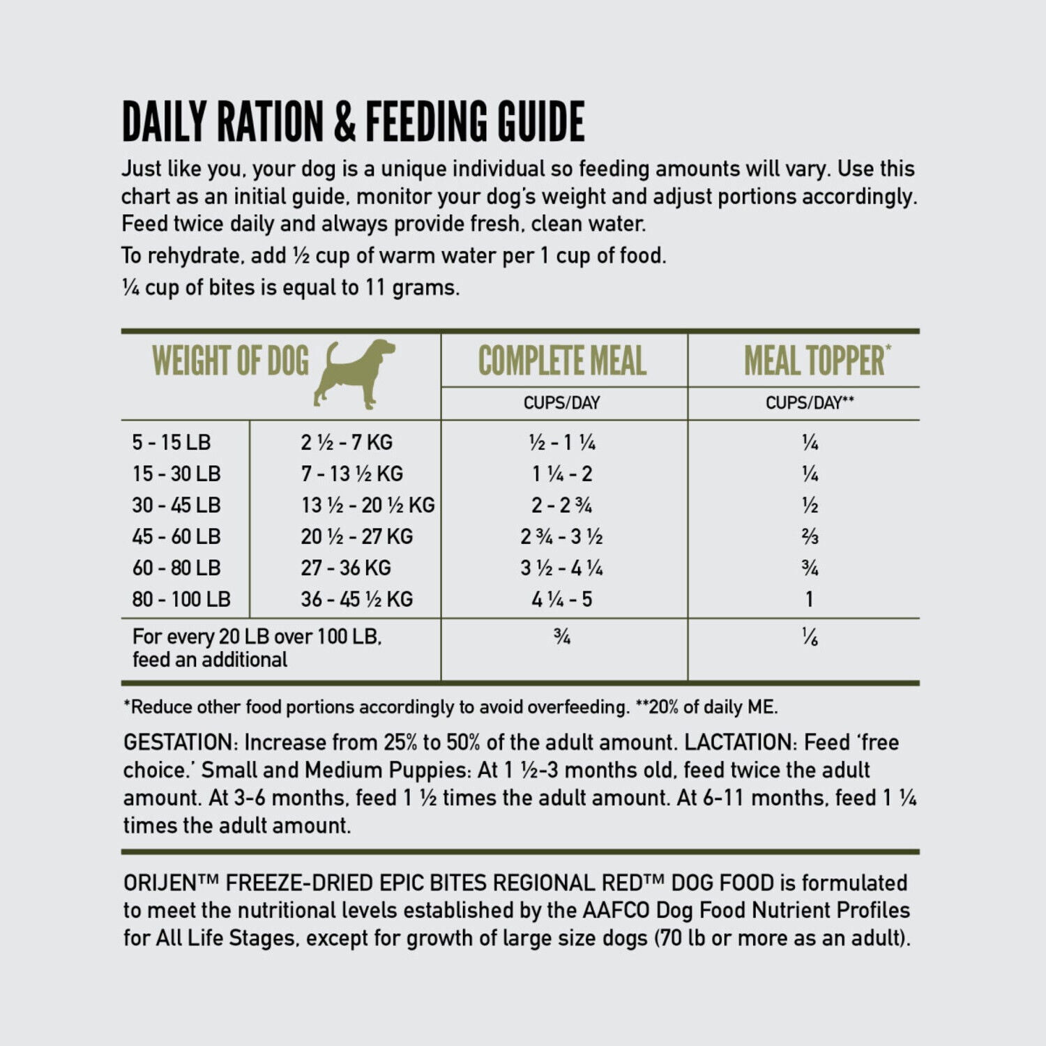 Orijen Epic Bites Freeze-Dried Dog Food, Tundra Recipe, 6-Oz