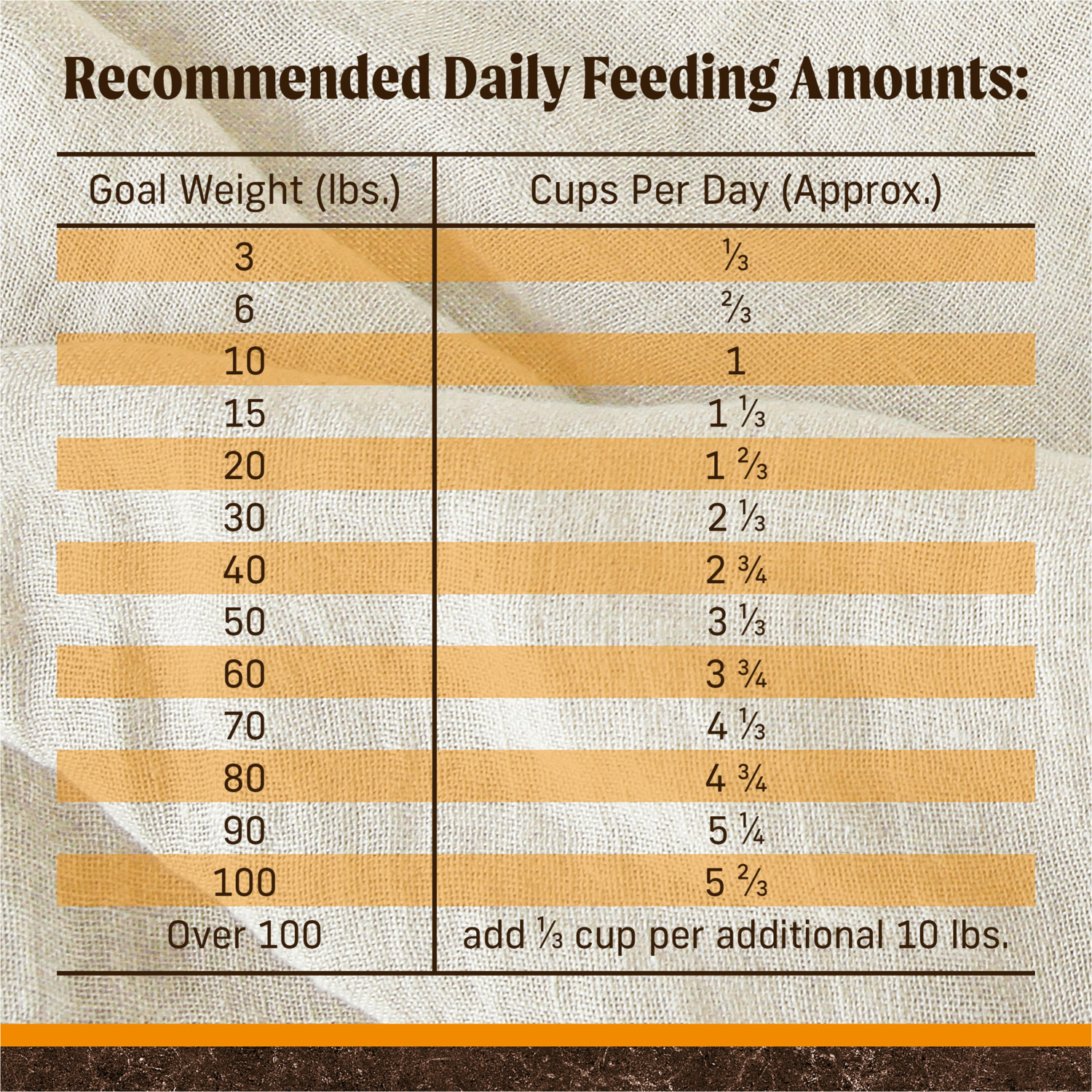 Merrick Premium Grain Free Dry Adult Dog Food, Wholesome And Natural Kibble With Real Chicken And Sweet Potato, 4-Lb Bag