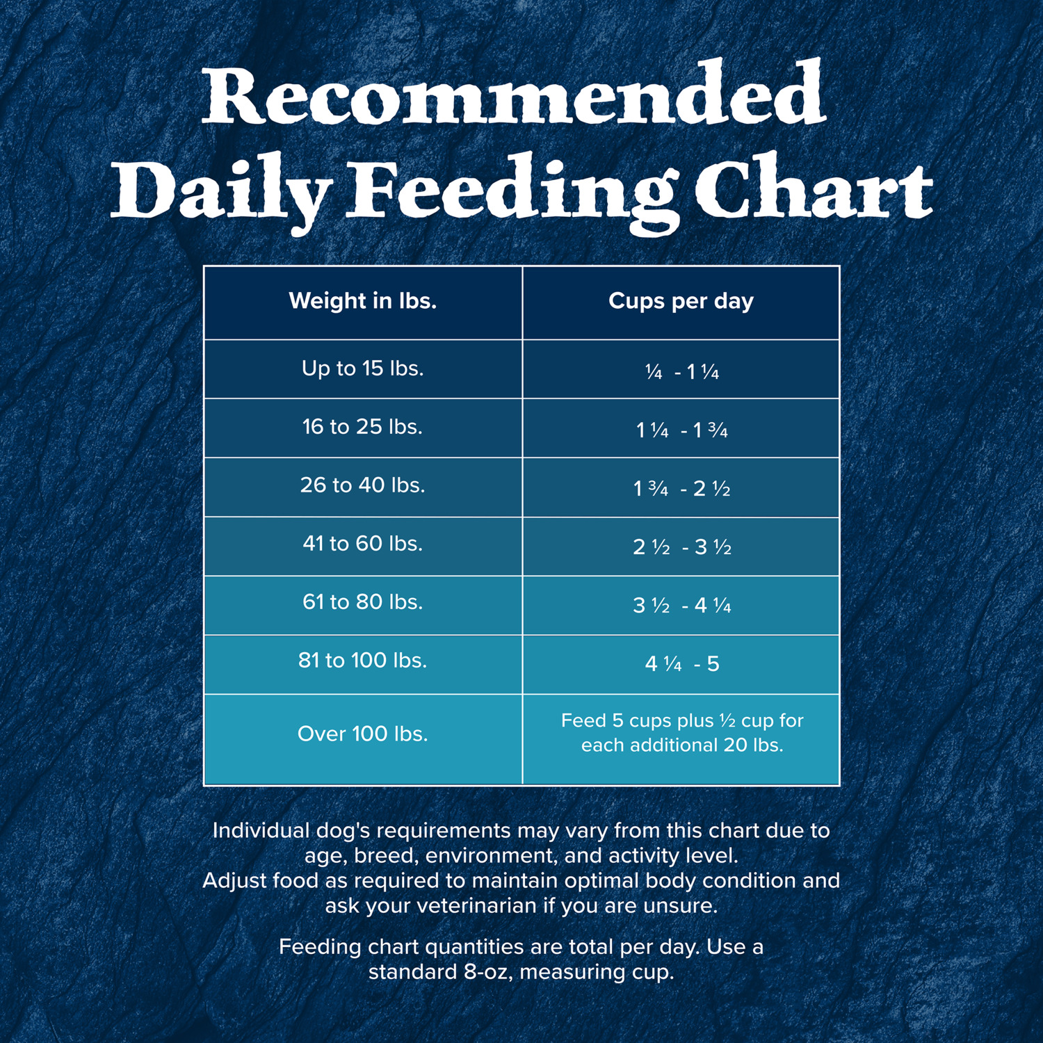Blue Buffalo Wilderness Red Meat & Grains Rocky Mountain Recipe High-Protein Large Breed Adult Dry Dog Food, 22Lb