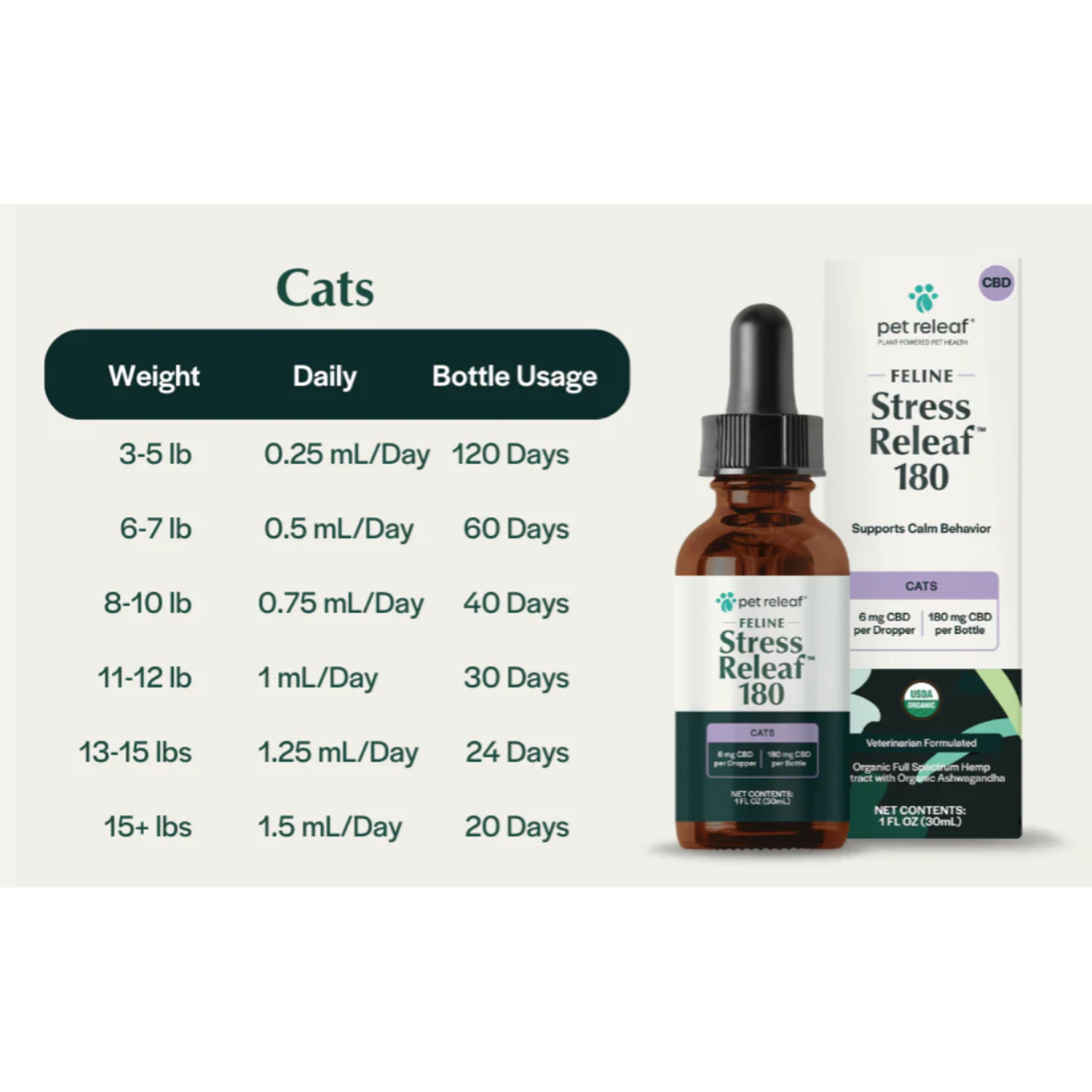 Pet Releaf Ret Releaf Usda Organic Feline Stress Releaf 180Mg Calming Cbd Oil For Cats With Ashwagandha And Catnip