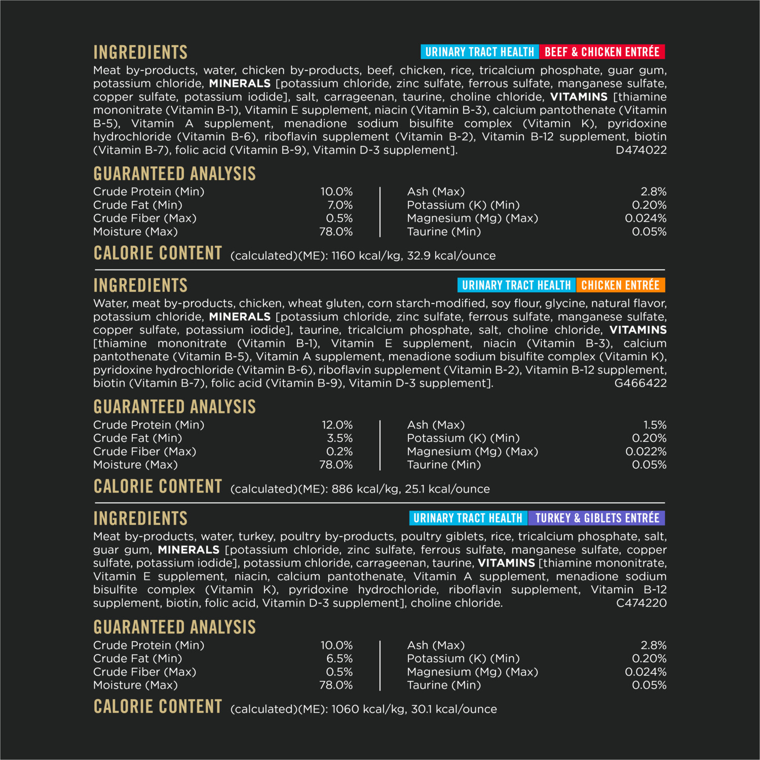 What Ingredients Change in Urinary Tract Health Cat Food: Key Insights