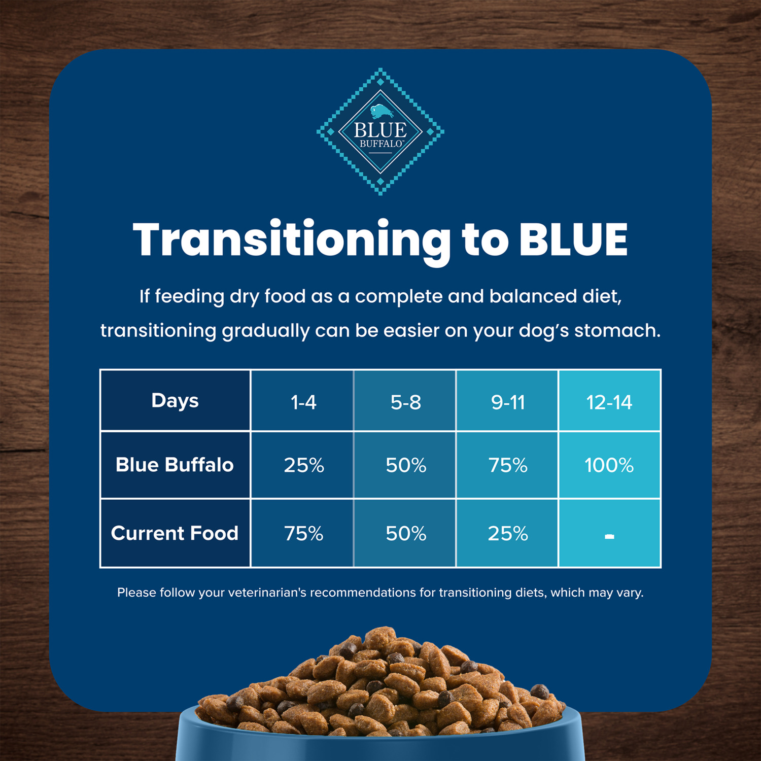 Blue Buffalo Life Protection Formula Beef & Brown Rice Recipe Adult Dry Dog Food, 30-Lb