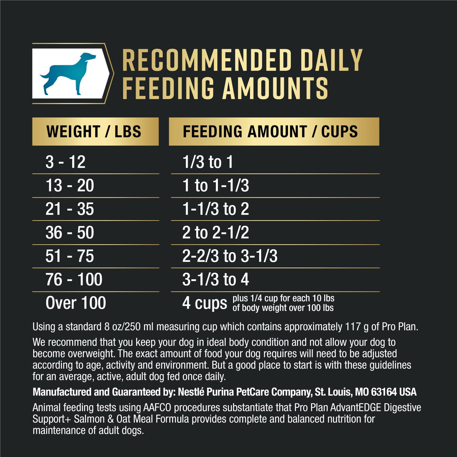 Purina Pro Plan Advantedge Digestive Support Plus Salmon And Oat Meal Formula Adult Dry Dog Food - 22-Lb. Bag