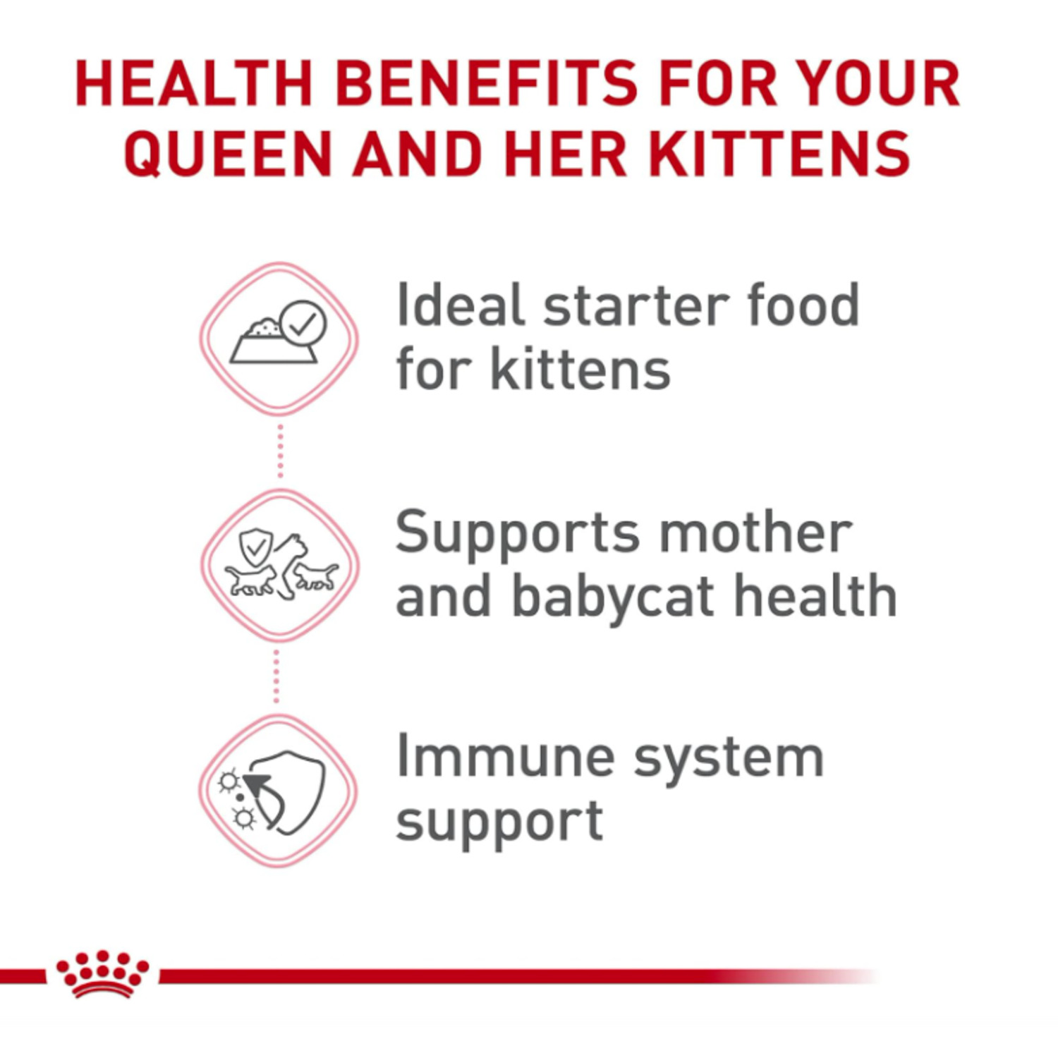 Royal Canin Feline Health Nutrition Mother & Babycat Ultra Soft Mousse In Sauce Wet Cat Food, 3 Oz