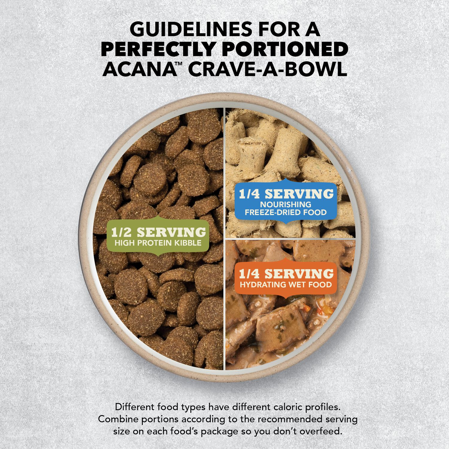 Acana Butcher&rsquo;S Favorites Free-Run Poultry & Liver Recipe Dry Dog Food, 17-Lb