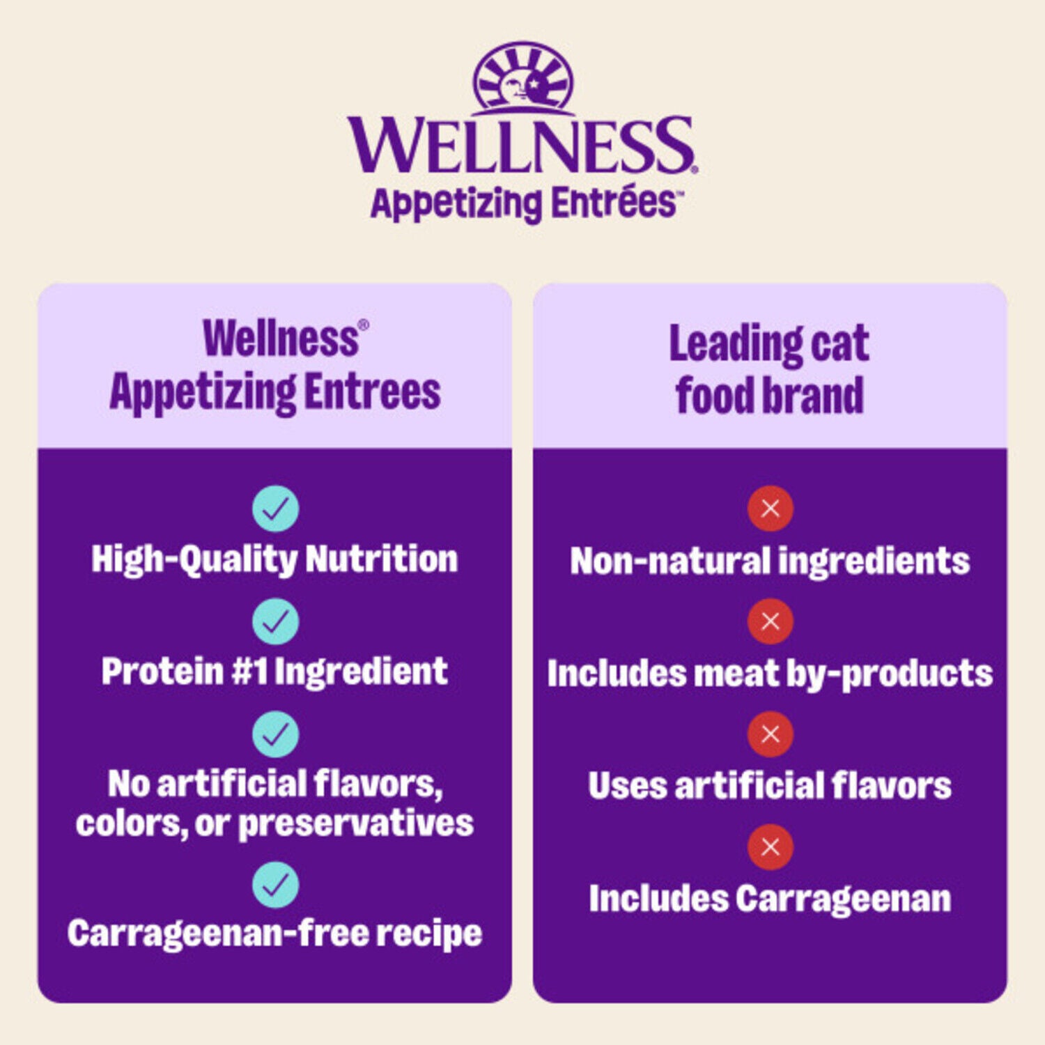 Wellness Appetizing Entrees Flaked Adult Wet Cat Food, Natural, Protein-Rich, Grain-Free Tuna Recipe, 1.4-Oz