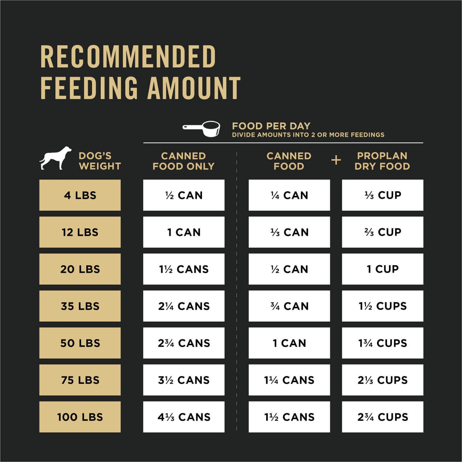 Purina Pro Plan Complete Essentials High Protein For Senior Dogs, Adult 7+ Chicken And Rice Entree Wet Dog Food