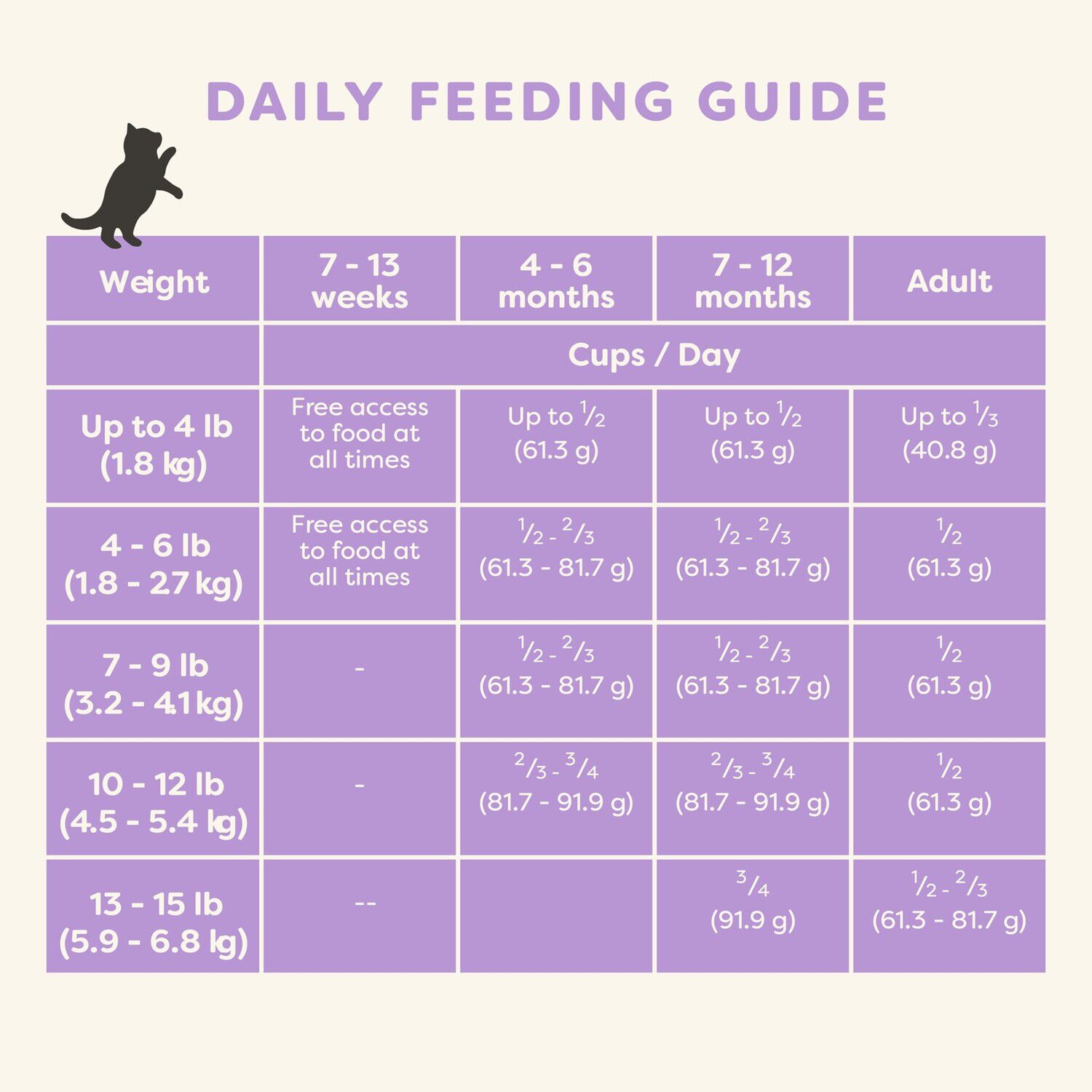 Applaws Kitten Healthy Start Complete & Balanced Chicken Recipe Dry Cat Food, 5-Lb Bag