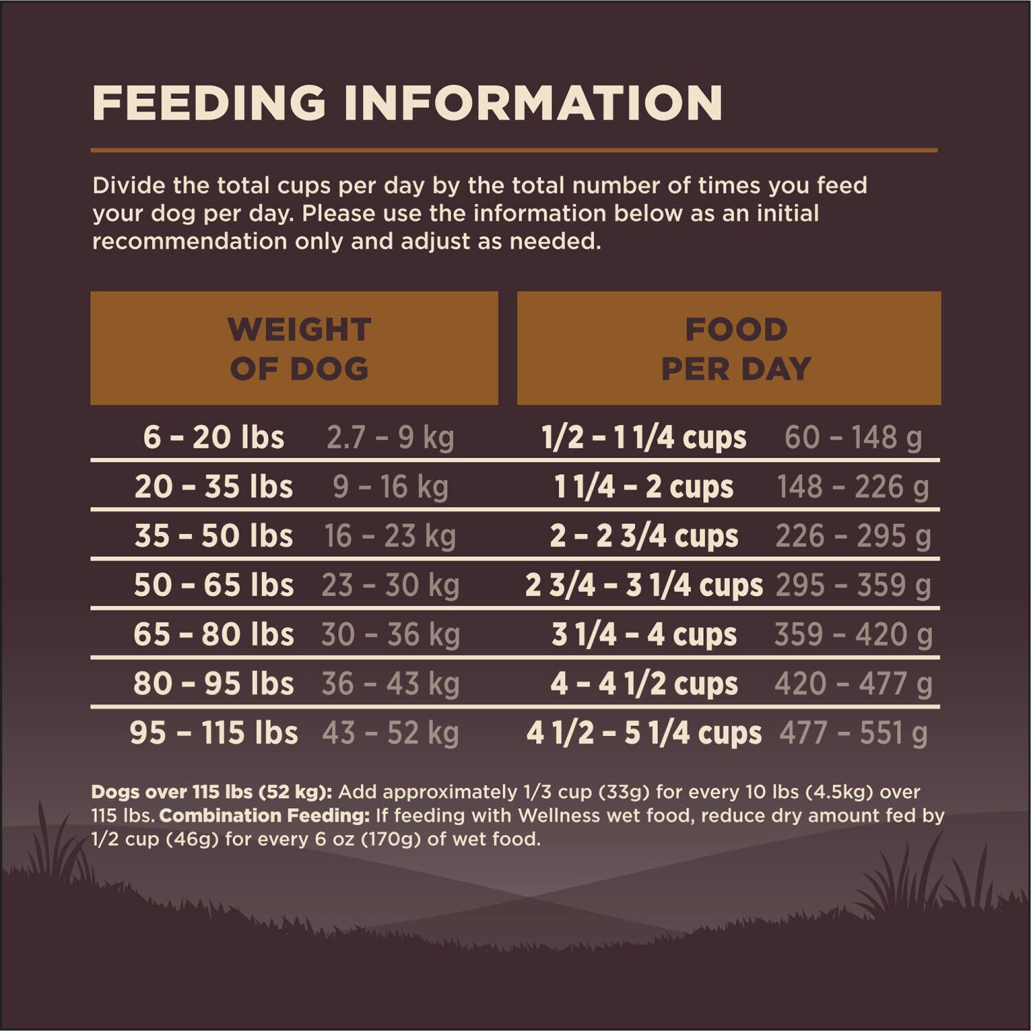 Wellness Core Natural Grain Free Dry Dog Food Wild Game Duck, Lamb Meal, Wild Boar & Rabbit Recipe, 22-Pound Bag