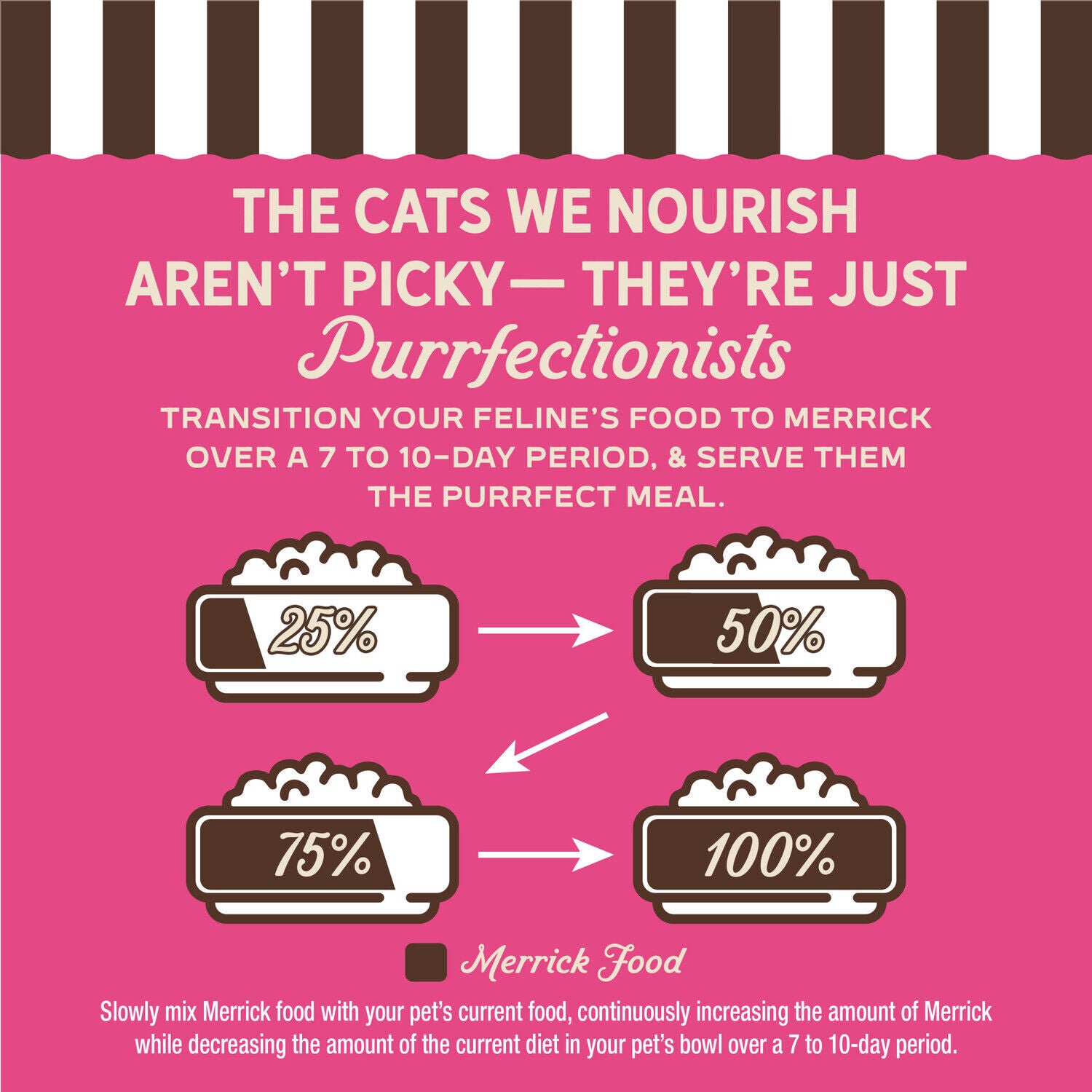 Merrick Purrfect Bistro Braised Pork, Carrot And Barley Recipe Grilled Wet Adult Cat Food In Gravy, 3 Oz. Can