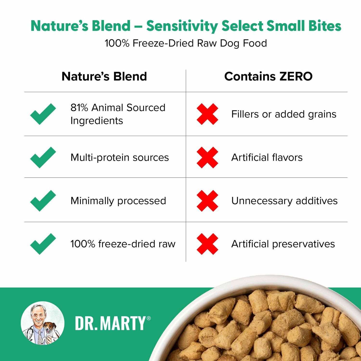Dr. Marty Nature's Blend Sensitivity Select Small Bites Freeze-Dried Raw Dog Food, 6-Oz