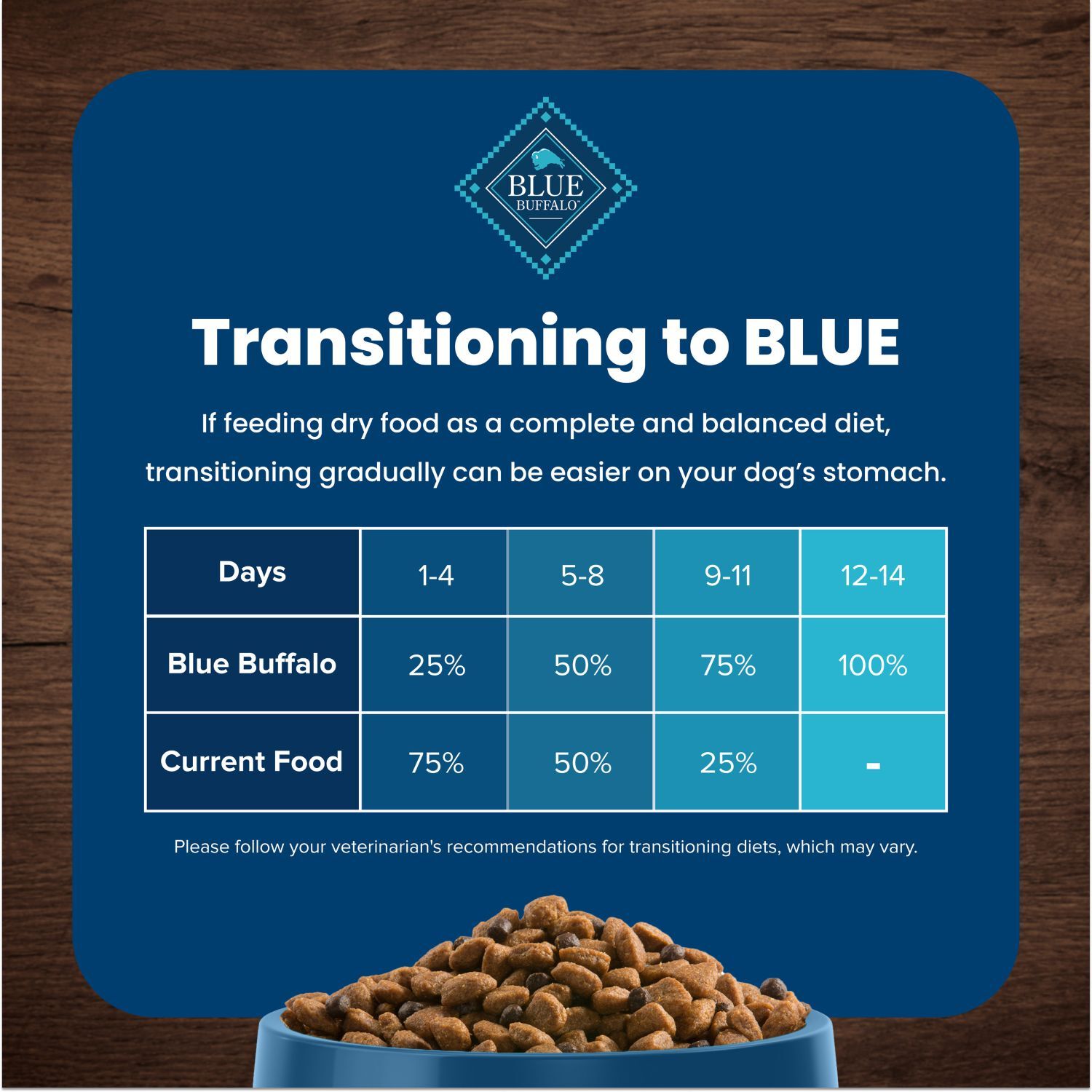 Blue Buffalo Life Protection Formula Small Breed Adult Healthy Weight Chicken & Brown Rice Recipe Dog Food, 15-Lb