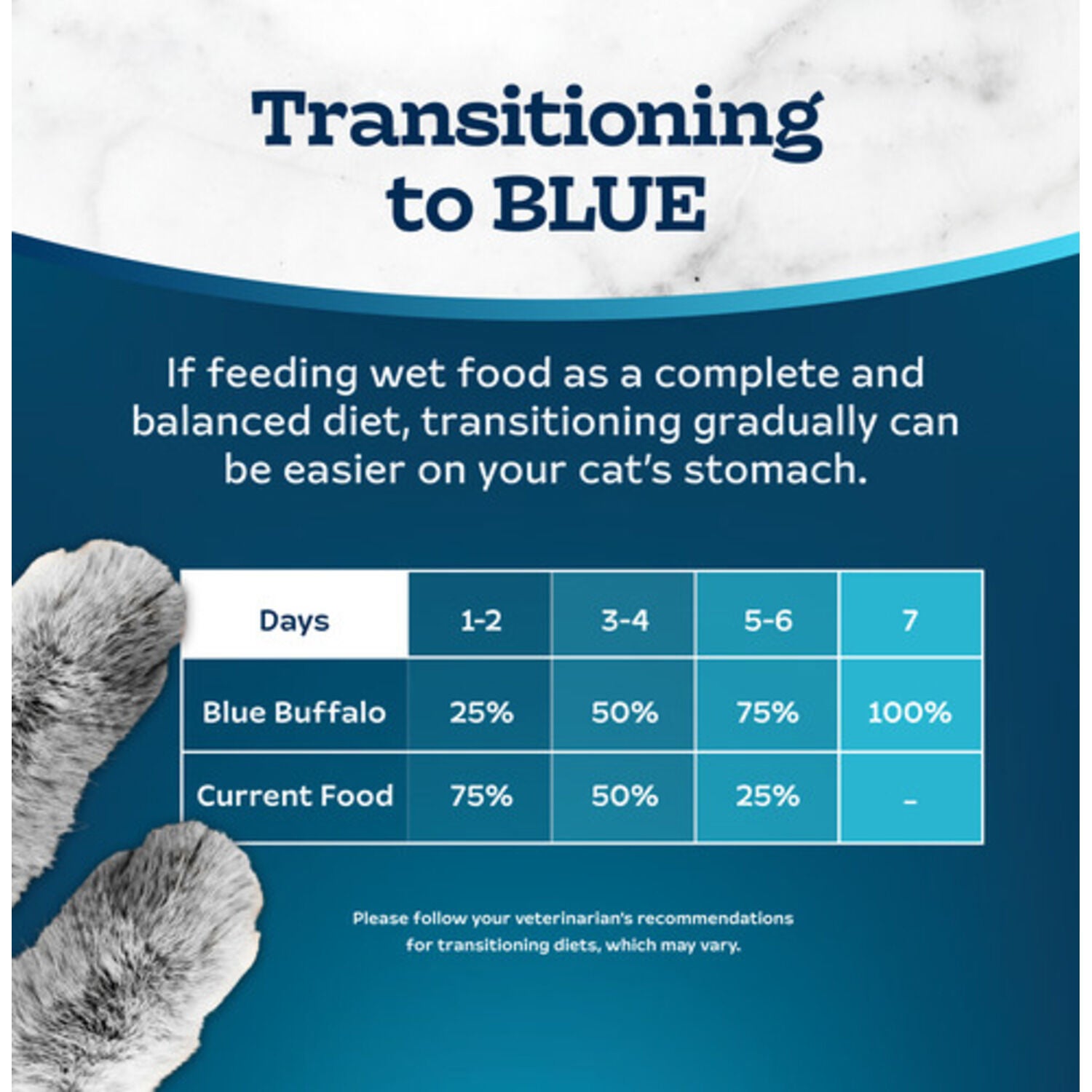 Blue Buffalo Tastefuls Adult Cat Chicken Entree Pate Wet Cat Food, 3-Oz Can