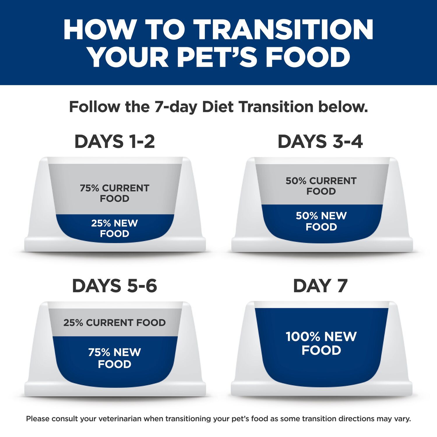 Hill's Science Diet Puppy Sensitive Stomach & Skin Salmon & Brown Rice Recipe Dry Dog Food, 4-Lb.