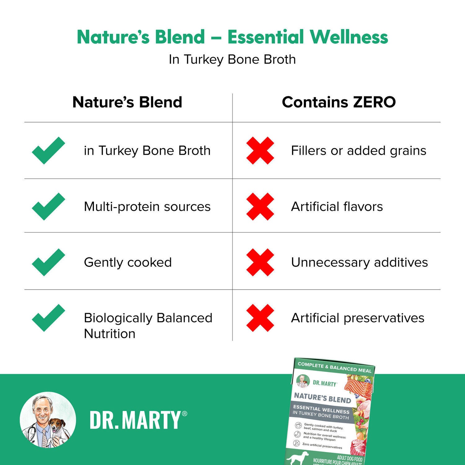 Dr. Marty Essential Wellness In Turkey Bone Broth Wet Dog Food, 6.3Oz
