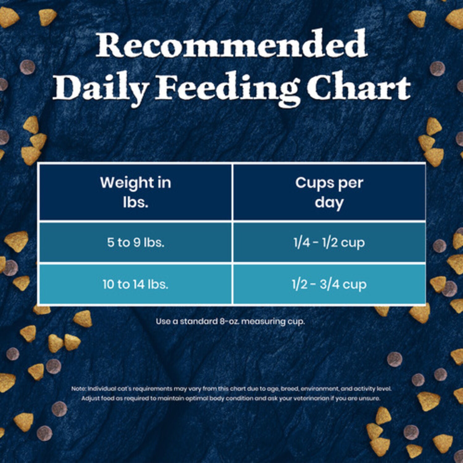 Blue Buffalo Wilderness Mature High-Protein & Grain-Free Salmon Recipe Dry Cat Food, 5-Lb Bag