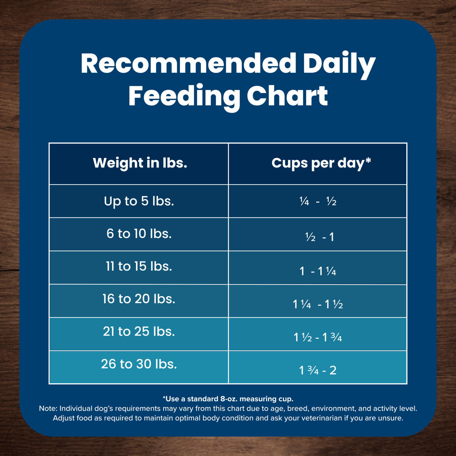 Blue Buffalo Life Protection Formula Senior Small Breed Dry Dog Food Chicken & Brown Rice Recipe, 15 Lb