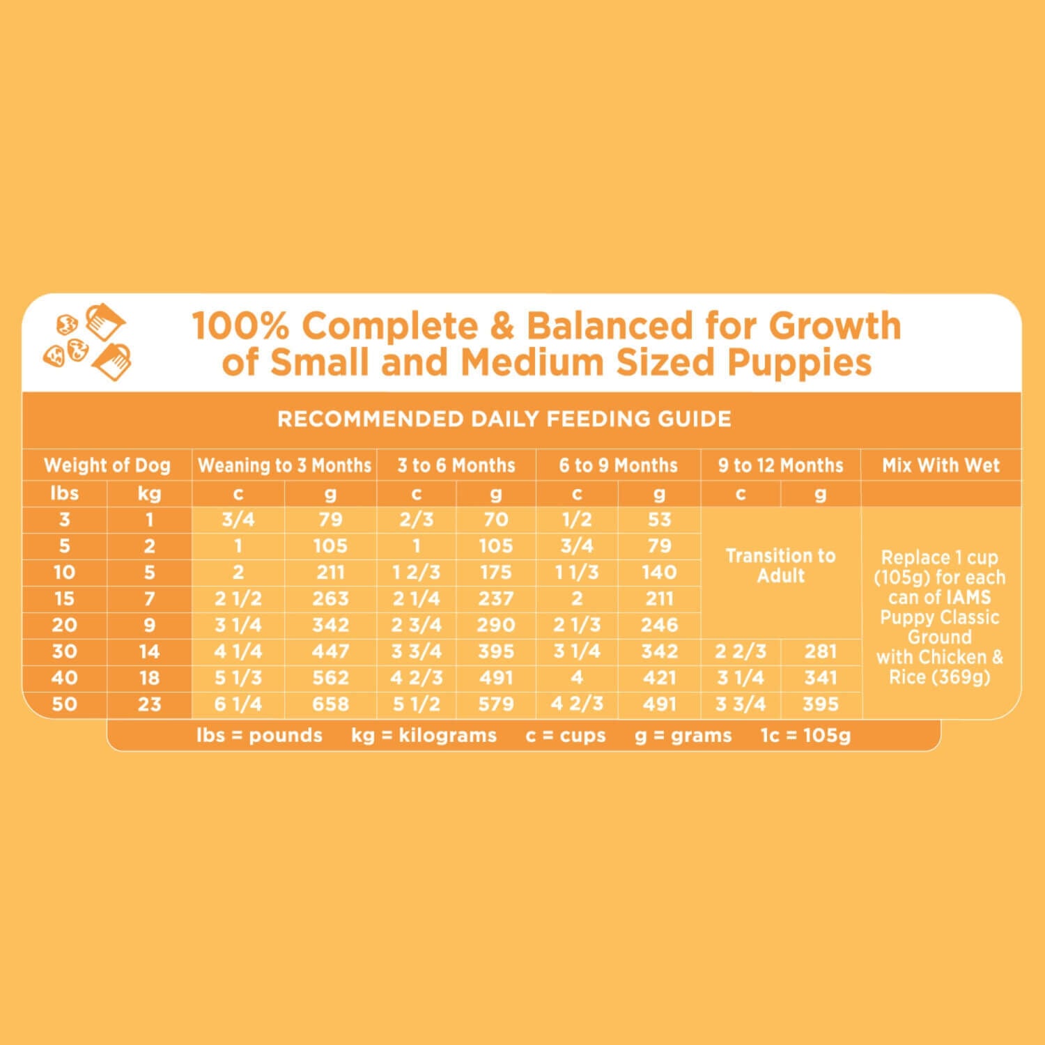Iams Smart Puppy Dry Dog Food With Real Chicken, 15 Lb