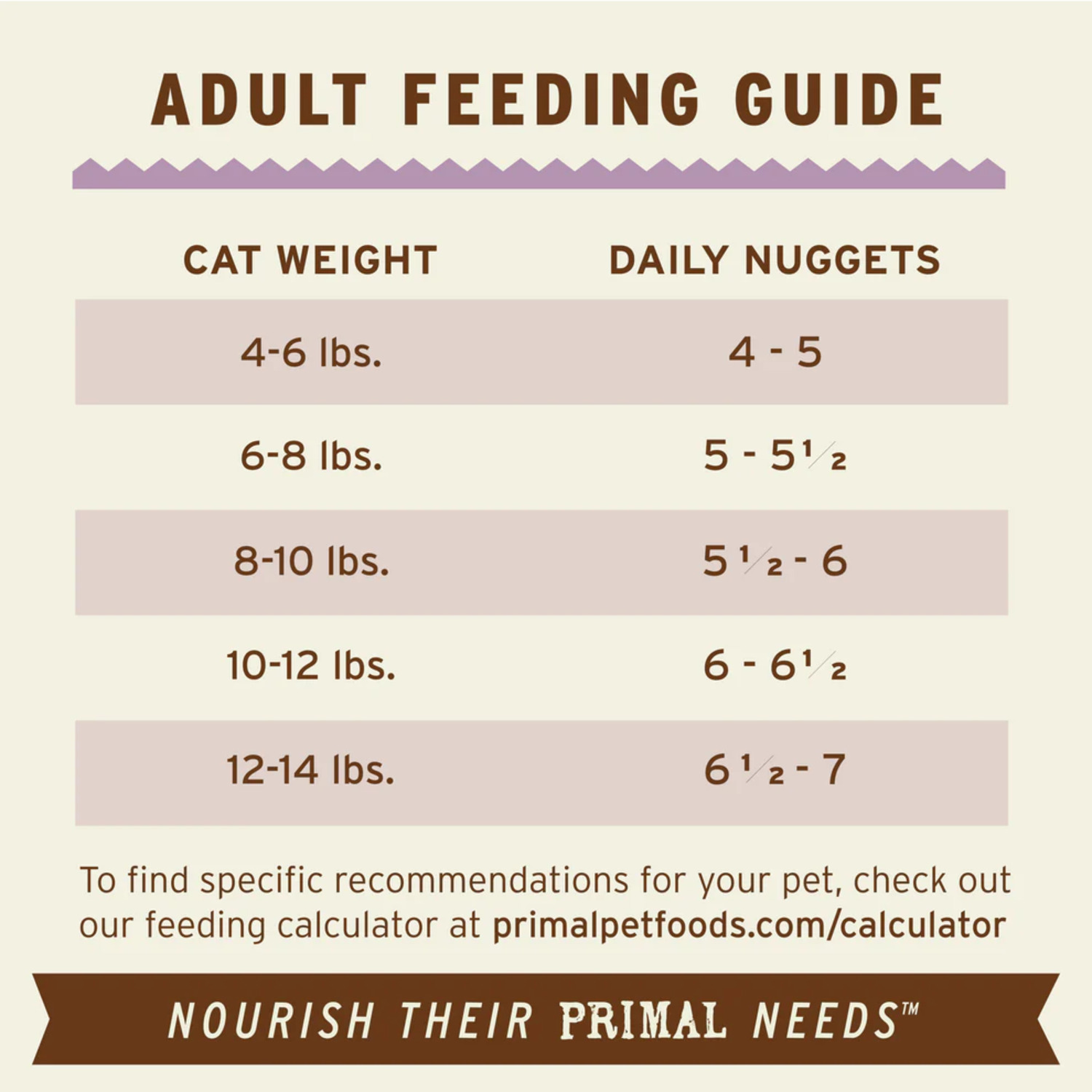 Primal Raw Nuggets Frozen Cat Food, Turkey Recipe