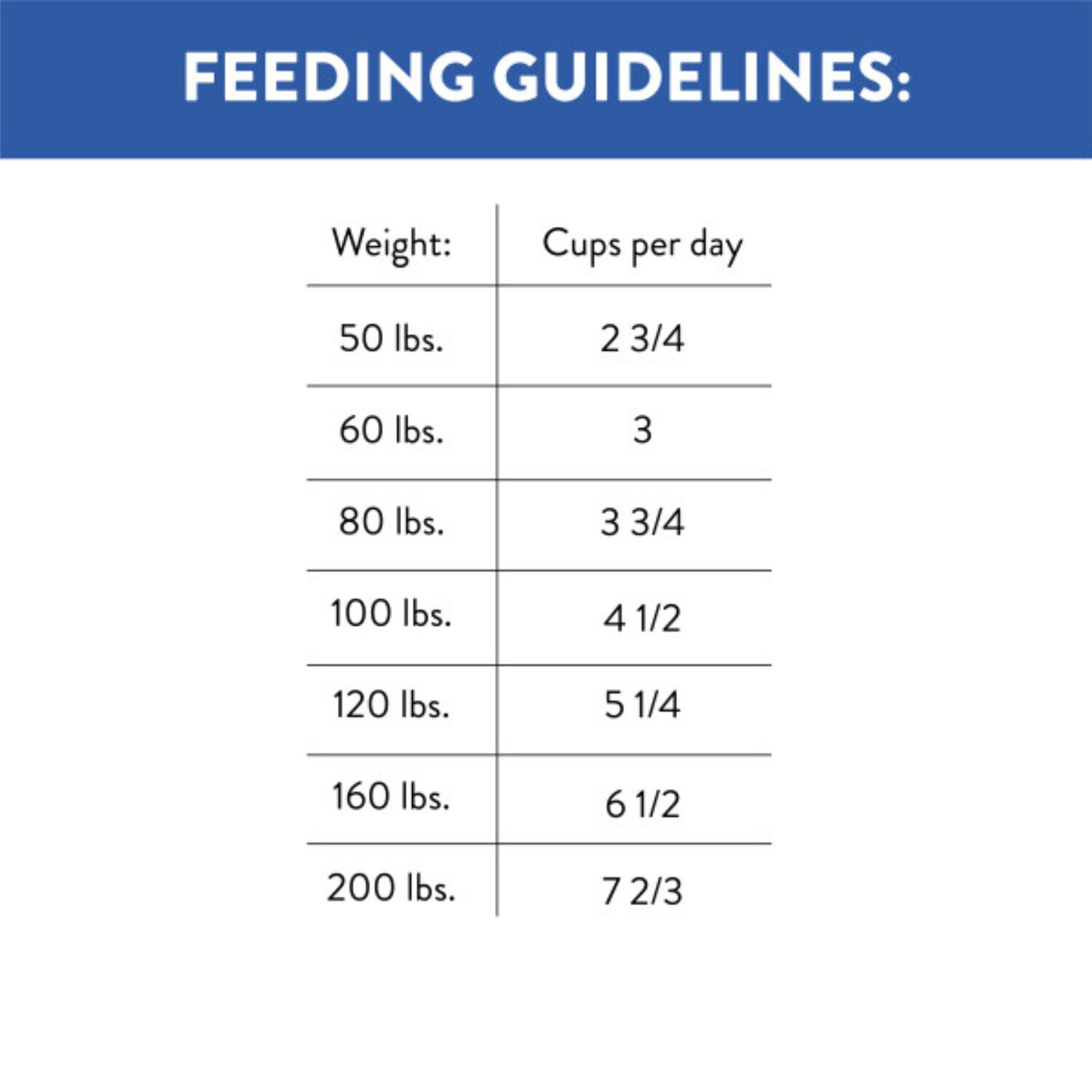 Nutro Max Nutro Dog Food Feeding Chart Nutro Ultra Large Breed