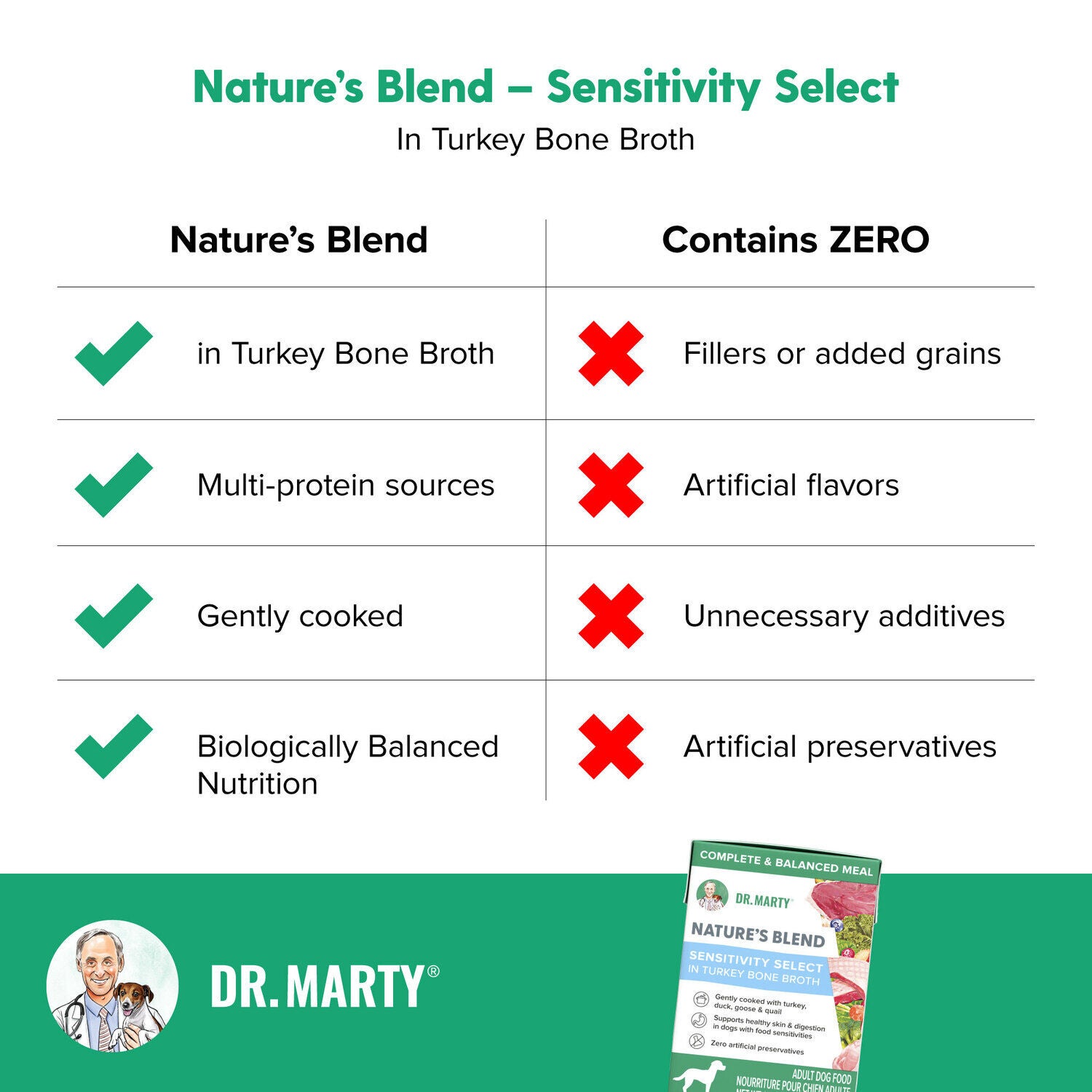Dr. Marty Nature's Blend Sensitivity Select In Turkey Bone Broth Wet Dog Food, 6.3Oz