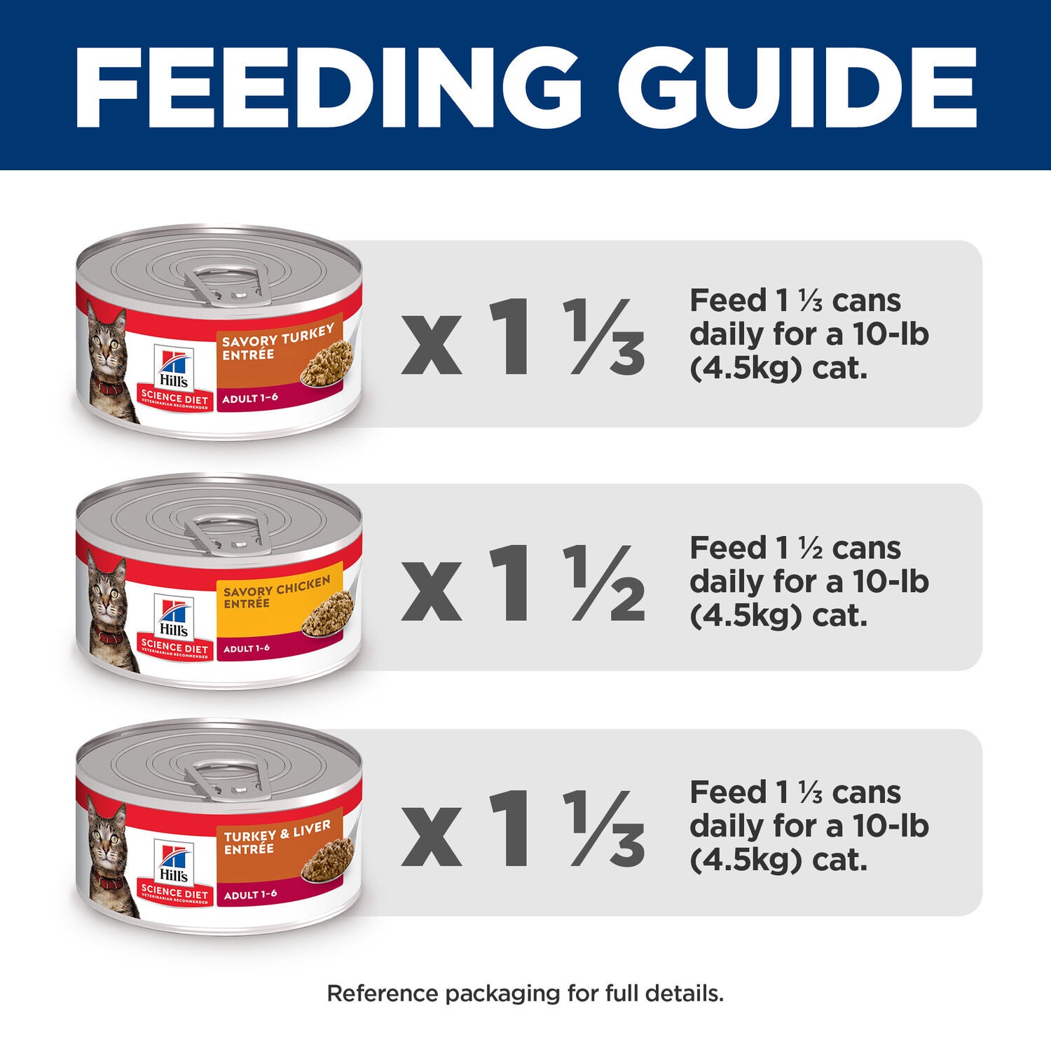 Hill's Science Diet Adult Wet Cat Food Variety Pack, Savory Entr&eacute;e Turkey & Liver, Chicken, And Turkey, 5.5-Oz Pack Of 12