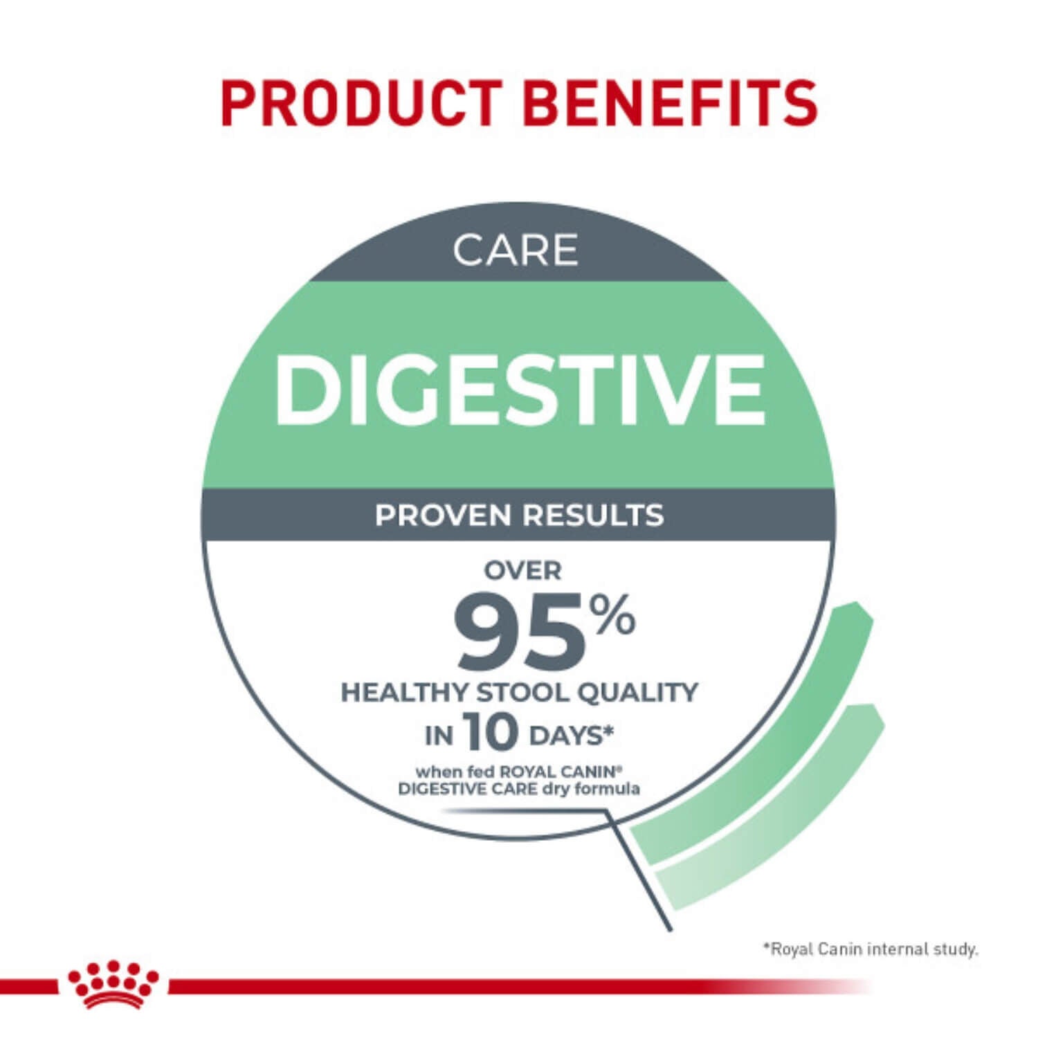 Royal Canin Digestive Care Dry Cat Food, 6-Lb Bag