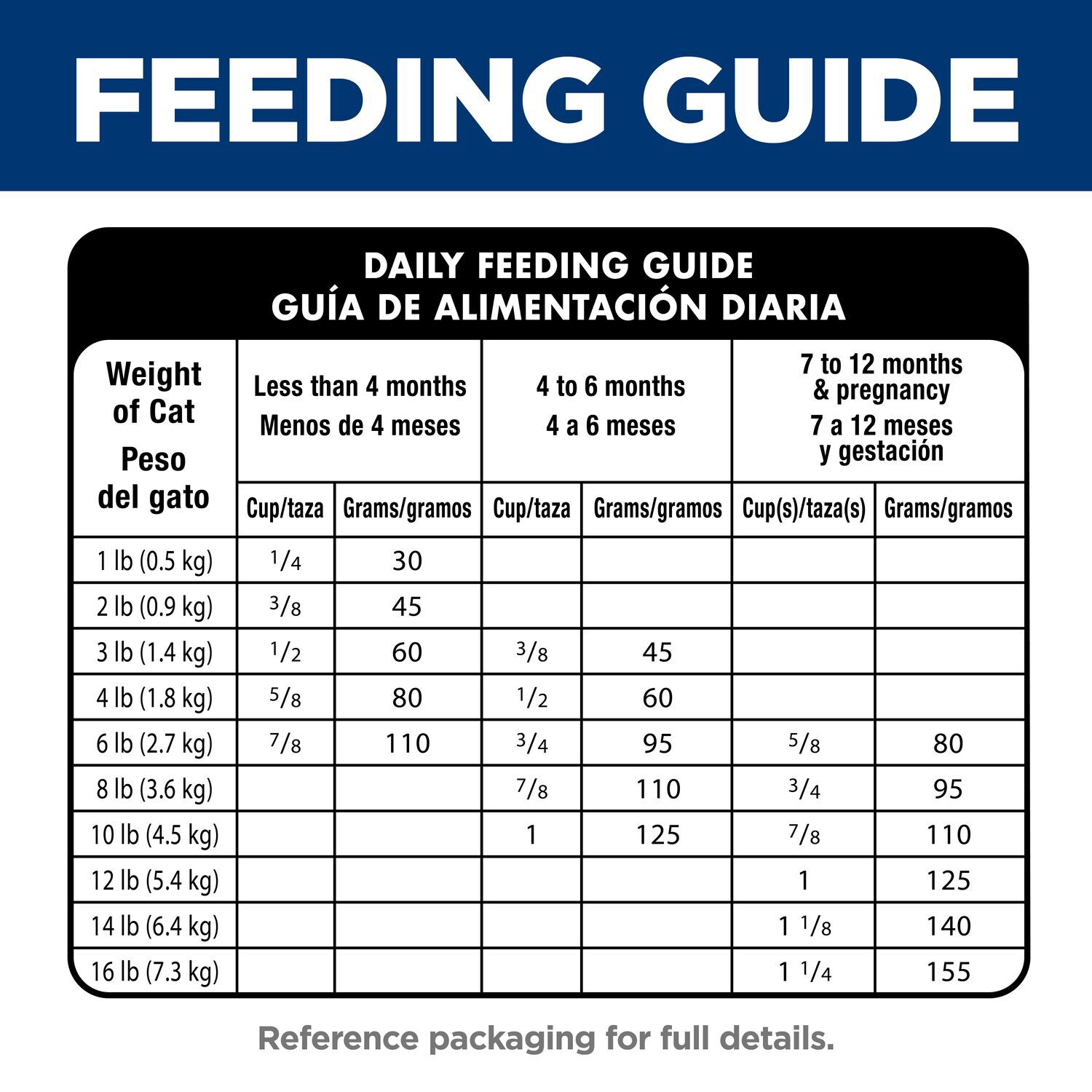 Hill's Science Diet Kitten Sensitive Stomach & Skin Salmon & Brown Rice Recipe Dry Cat Food, 6-Lb Bag