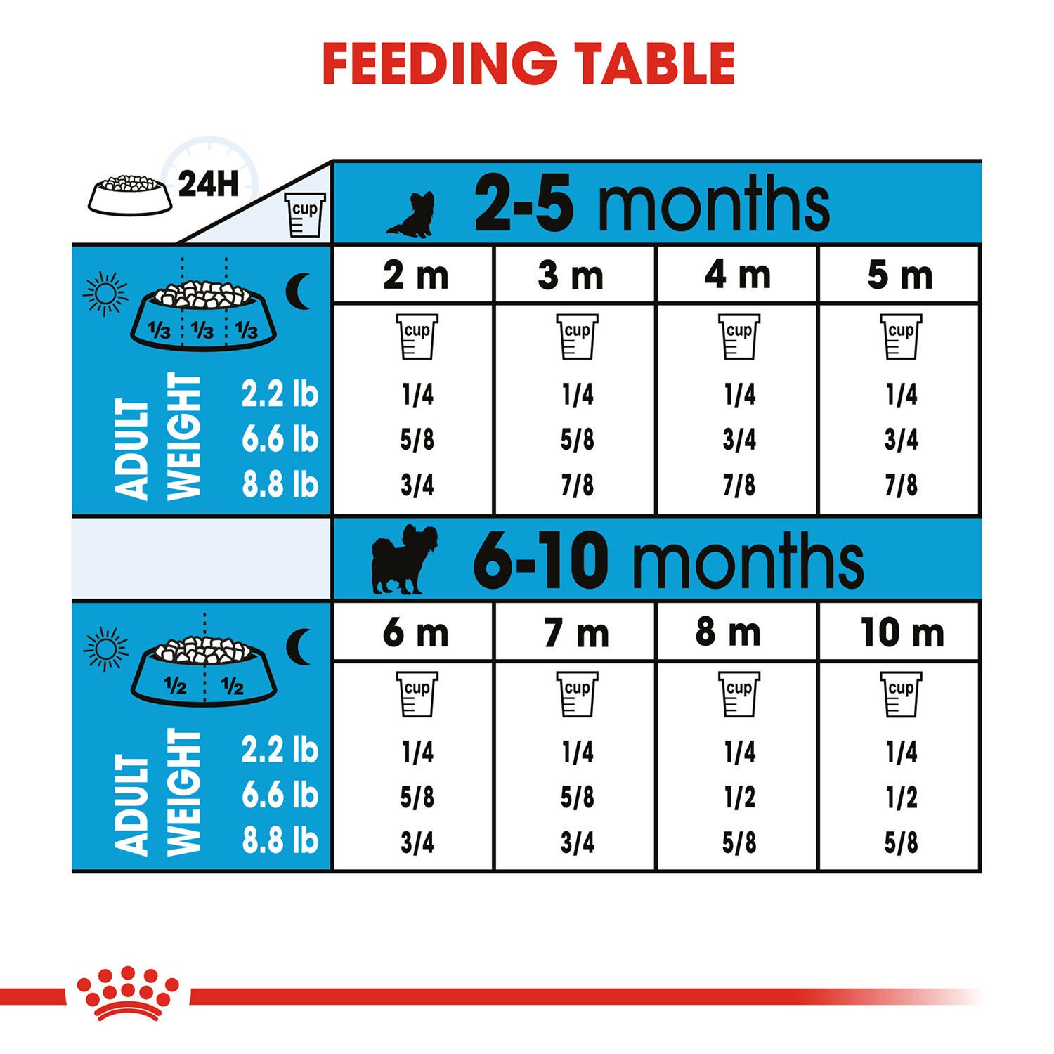 Royal canin puppy hot sale food serving size
