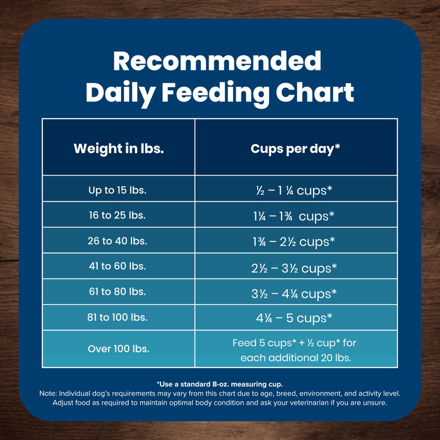 Blue Buffalo Life Protection Chicken & Brown Rice Adult Dog Food, 5-Lb