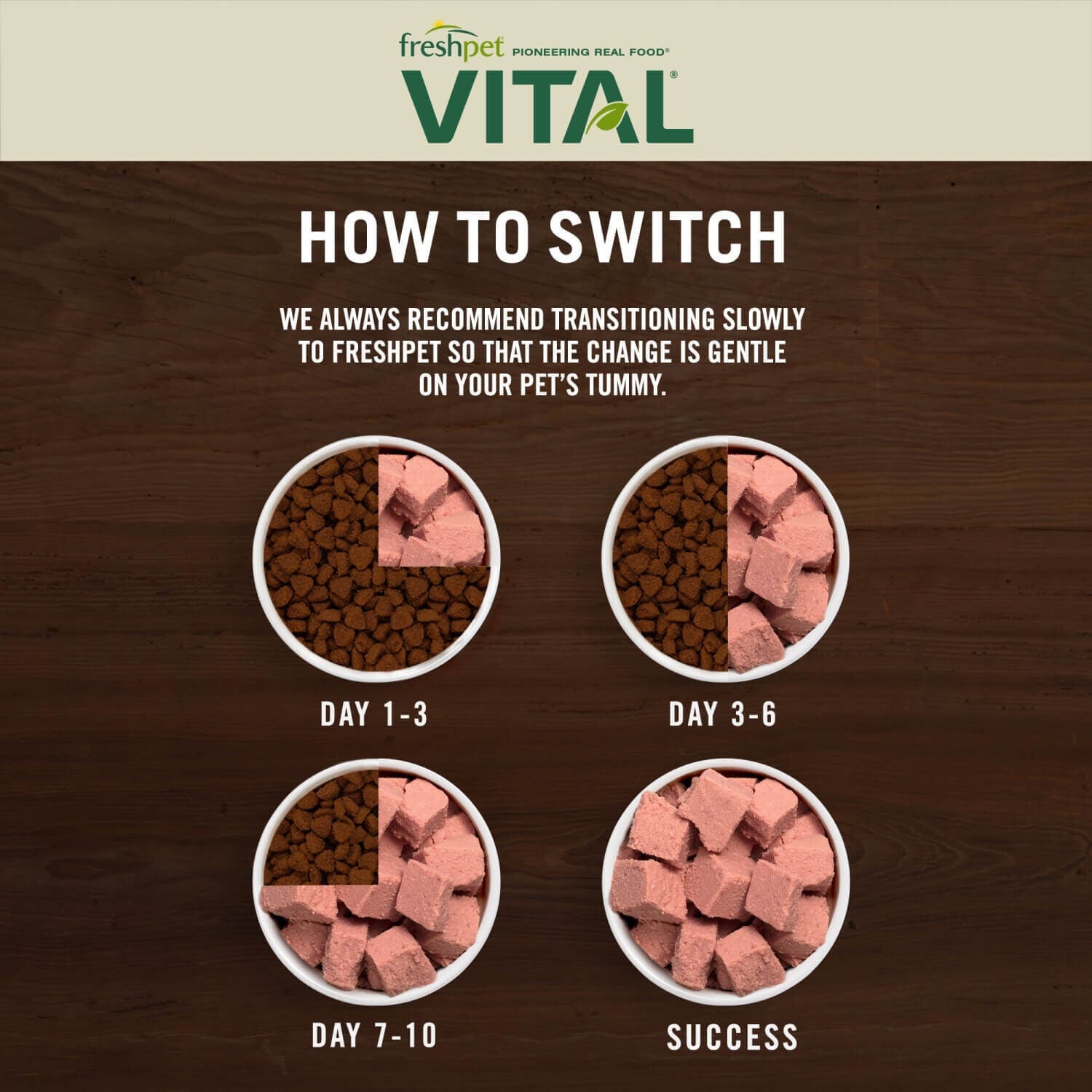 Freshpet Vital Grain Free Fresh Cat Food, Chicken & Beef Roll Recipe
