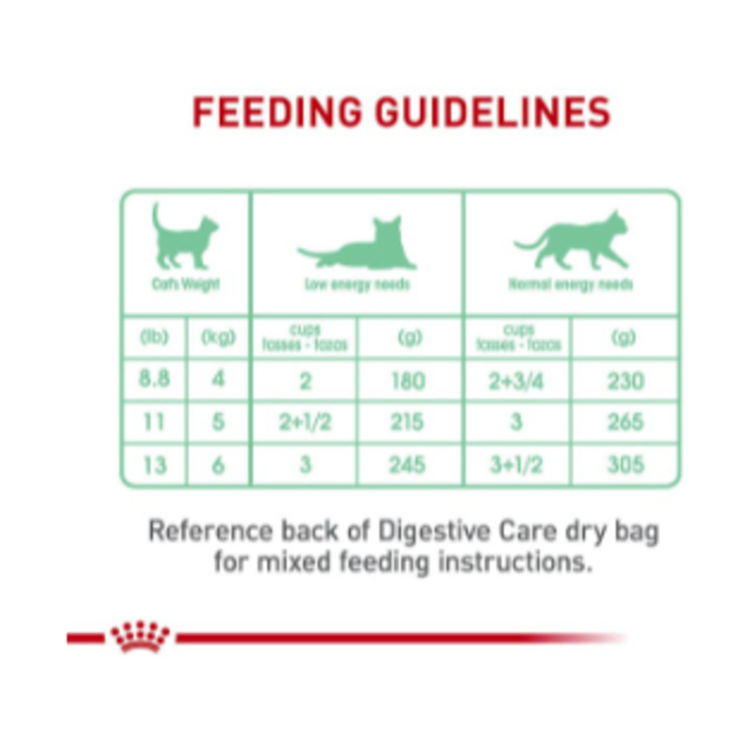 Royal Canin Feline Care Digestive Care Loaf In Sauce Wet Cat Food, 3 Oz