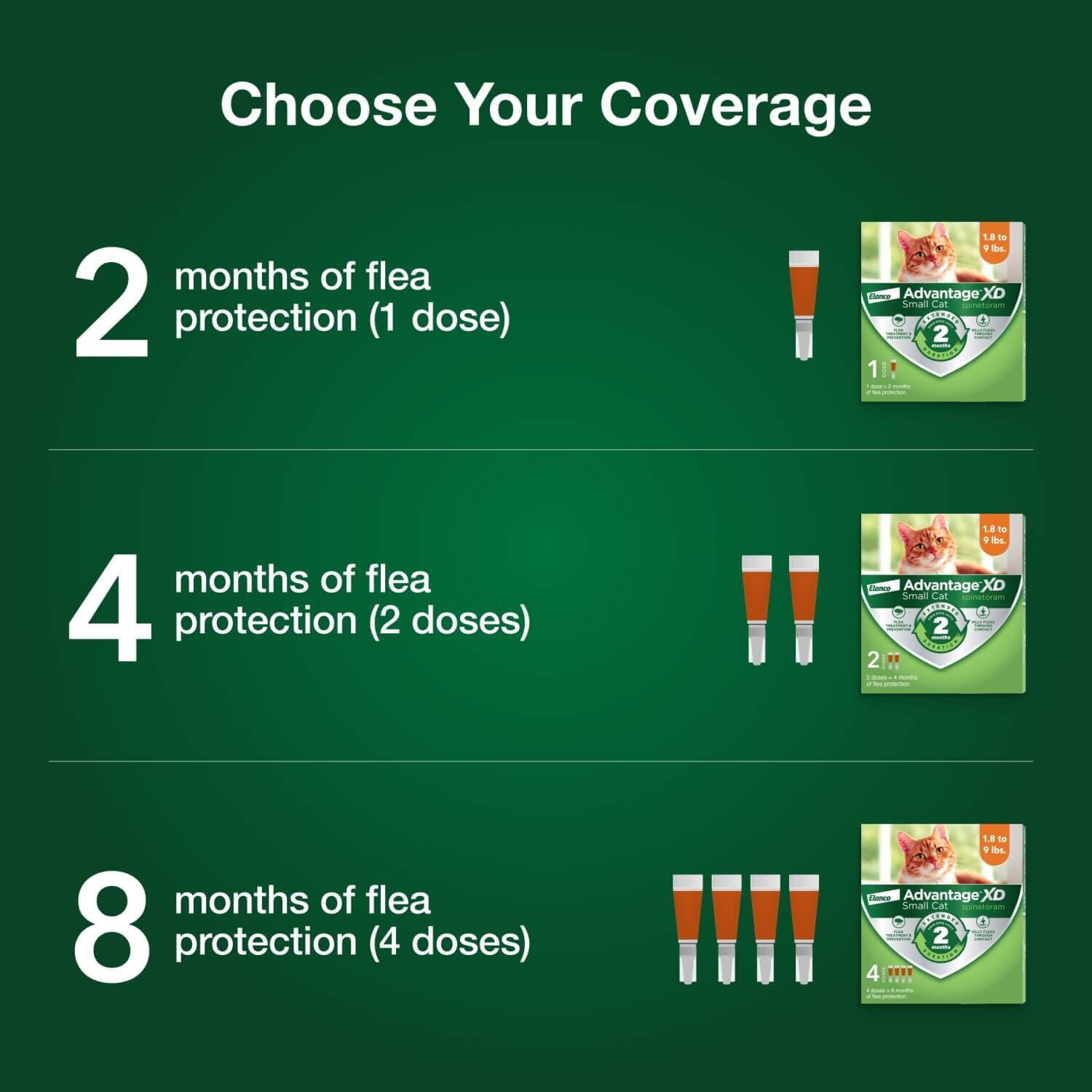 Advantage Xd Topical Flea Prevention & Treatment For Small Cats
