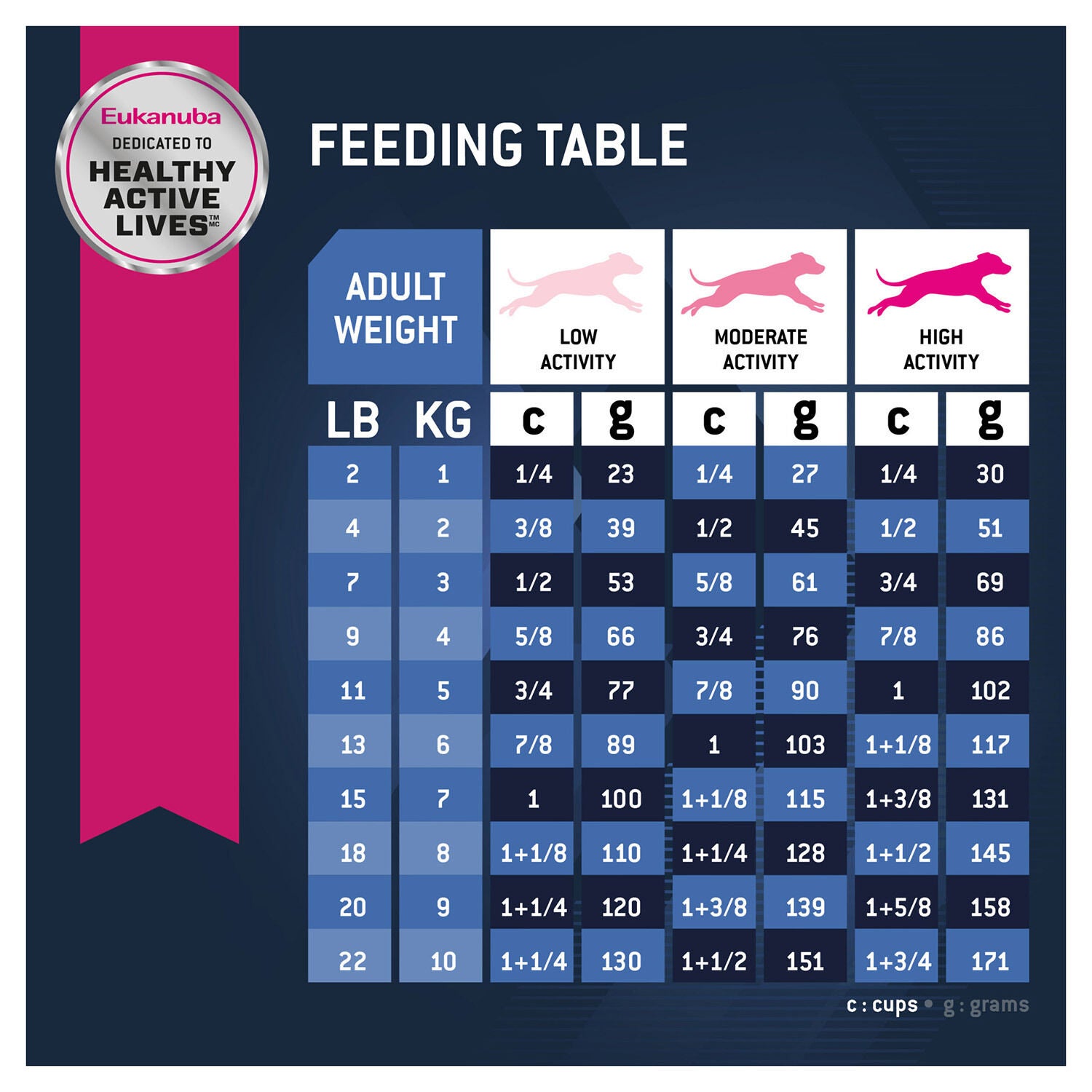 Pet circle eukanuba cheap