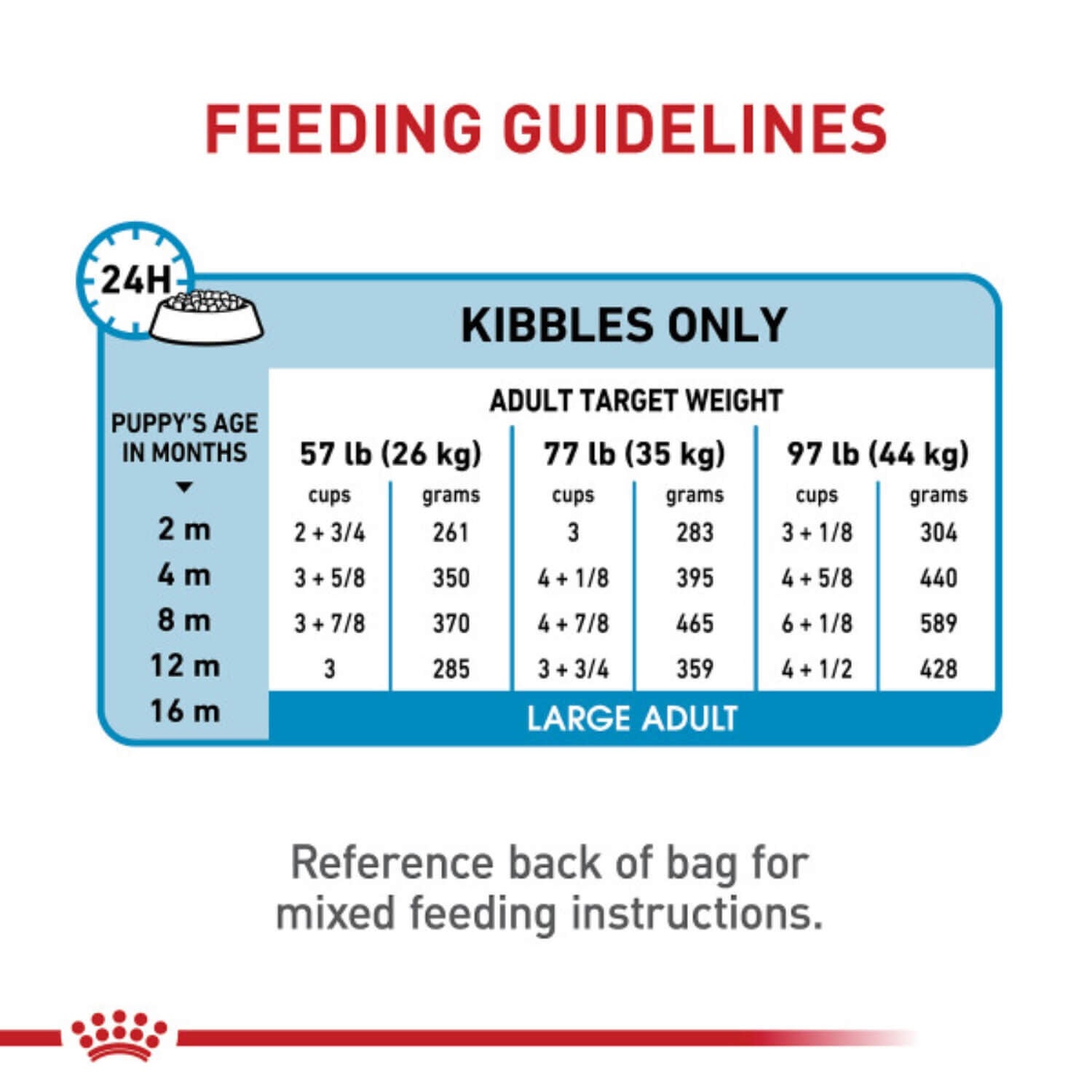 Royal Canin Large Breed Puppy Dry Dog Food 30lb Pet Supermarket
