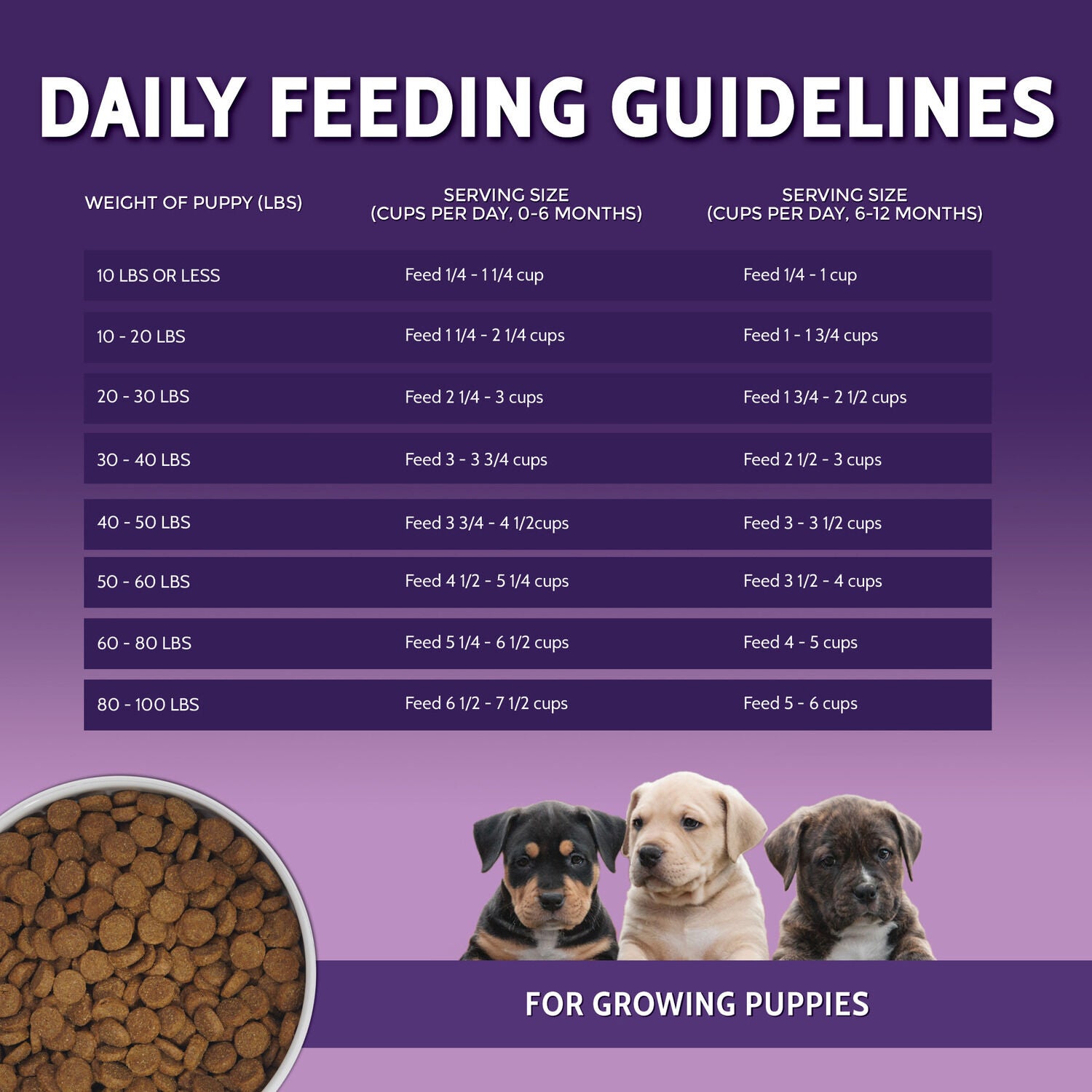 Zignature Puppy Formula Dry Dog Food, 4Lb