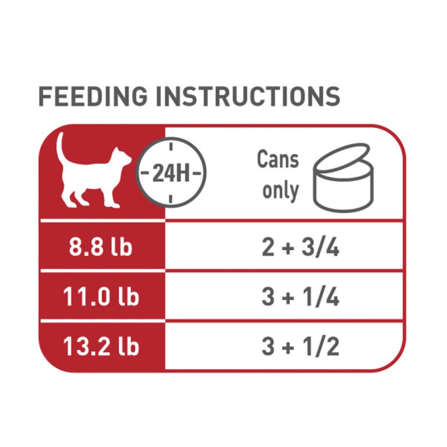Royal Canin Feline Health Nutrition&trade; Adult Instinctive Thin Slices In Gravy Wet Cat Food, 3-Oz Pack Of 12
